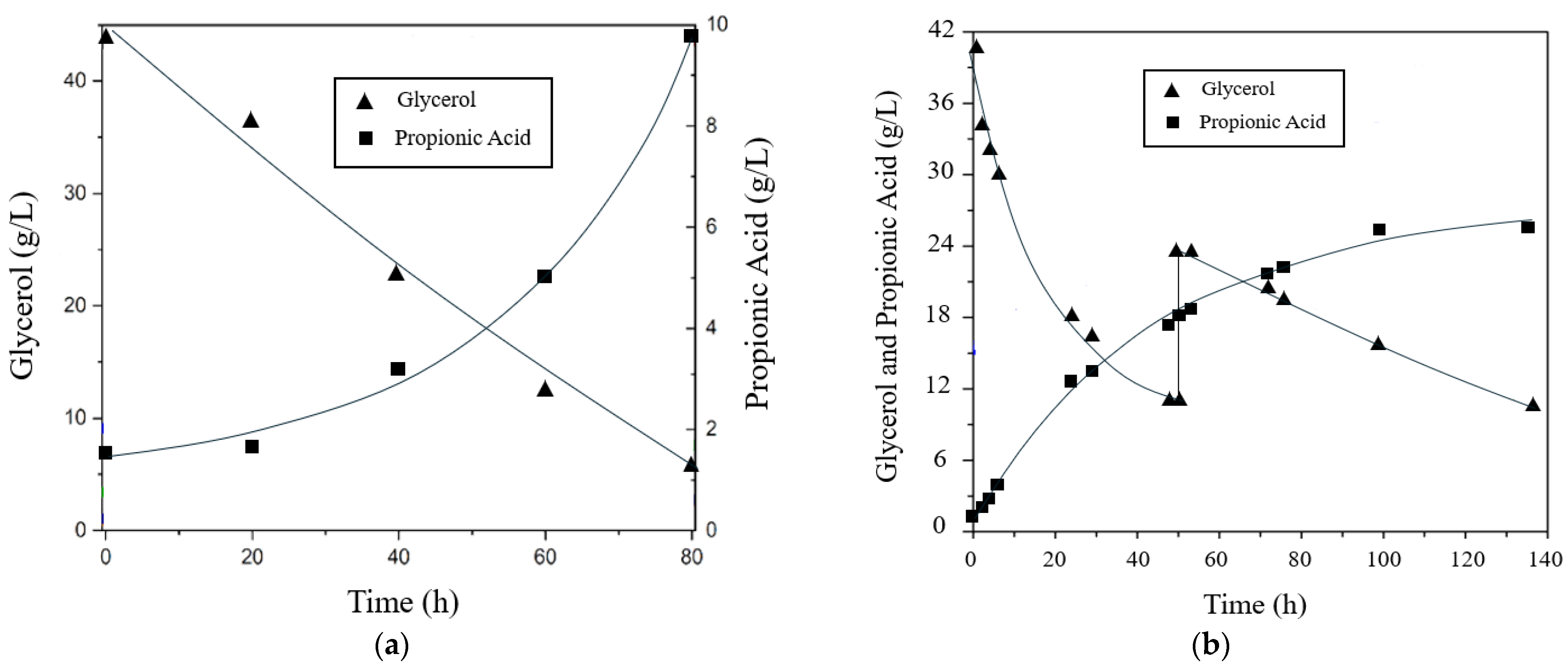 Processes 13 03556 g006