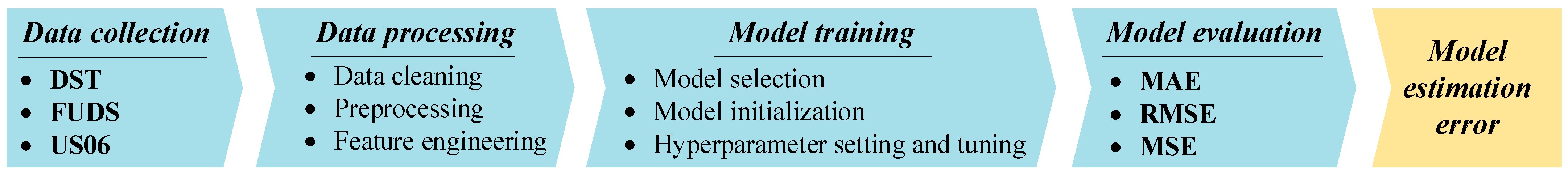 Processes 13 03559 g001