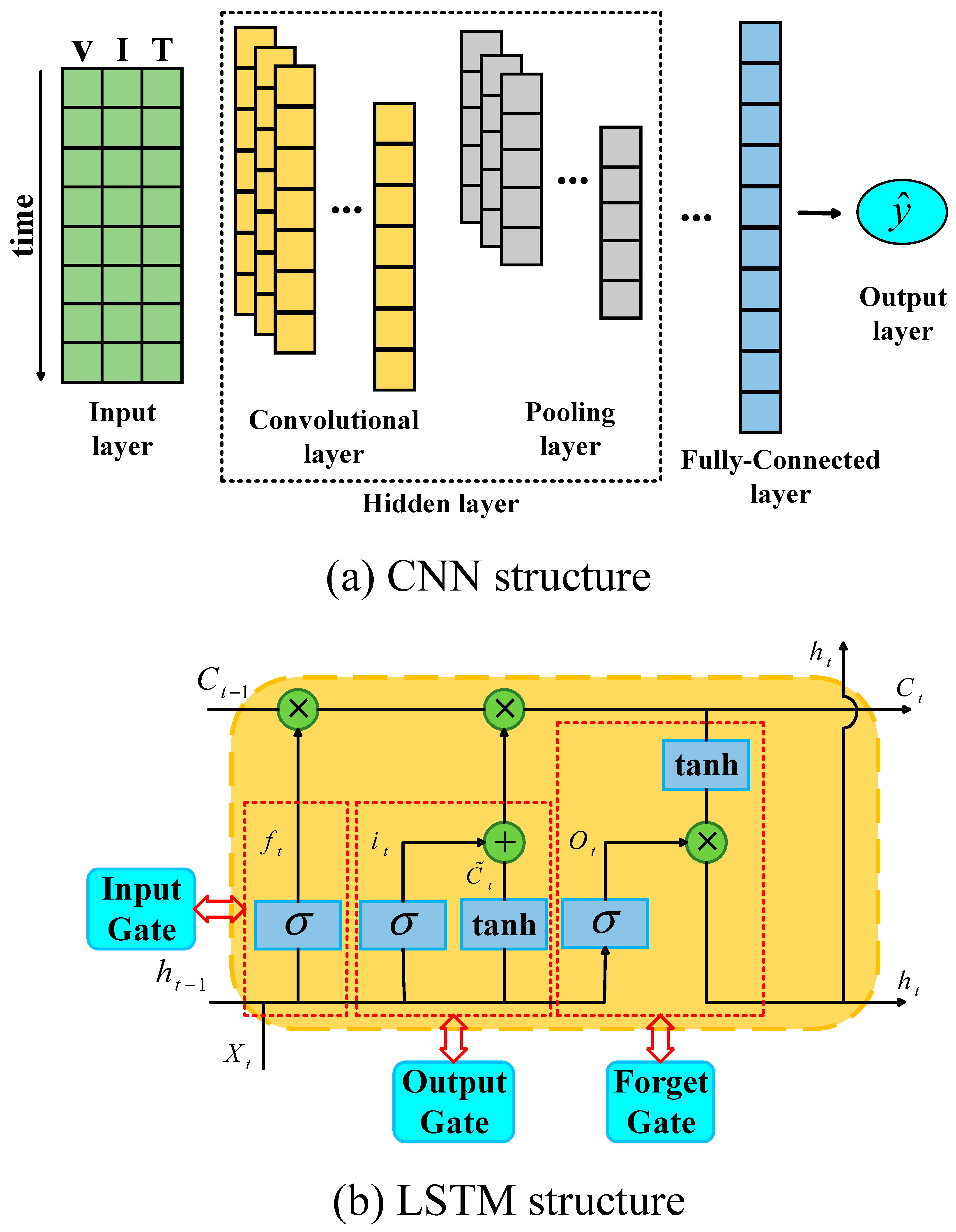 Processes 13 03559 g003