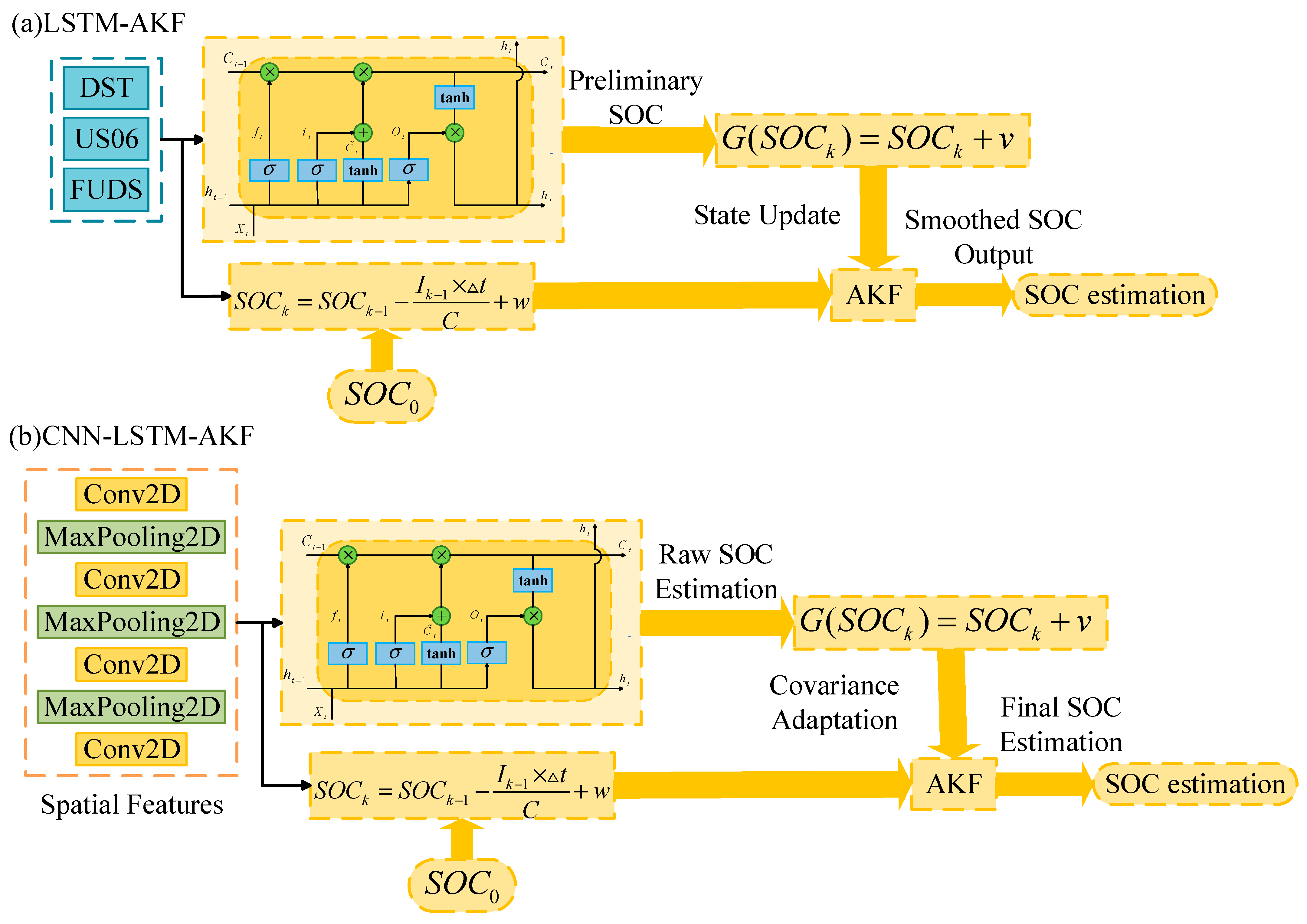 Processes 13 03559 g004