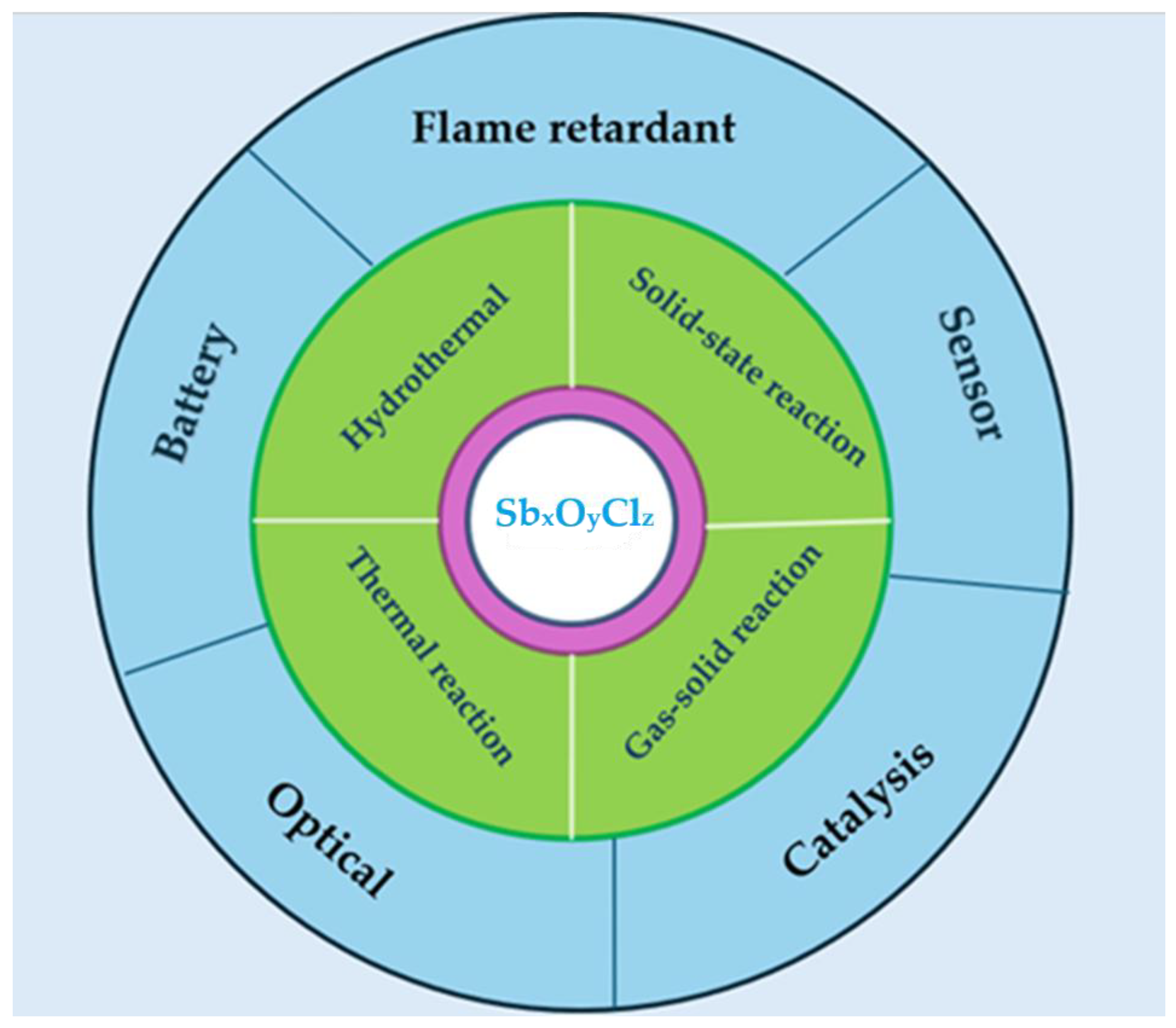 Processes 13 03560 g001