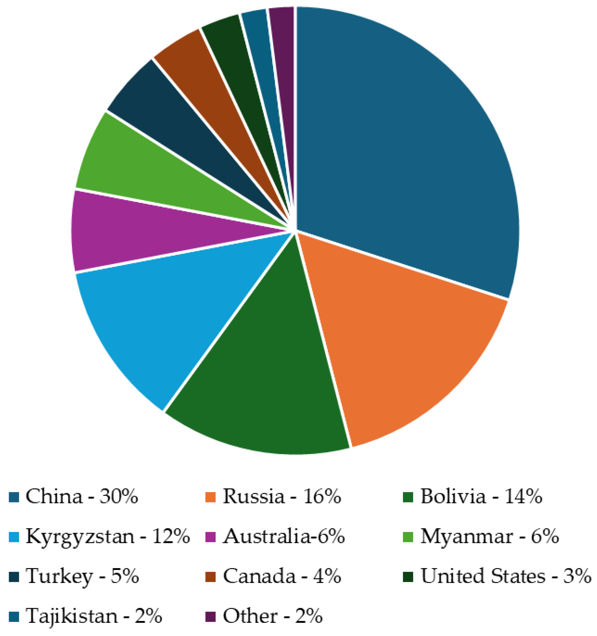Processes 13 03560 g002