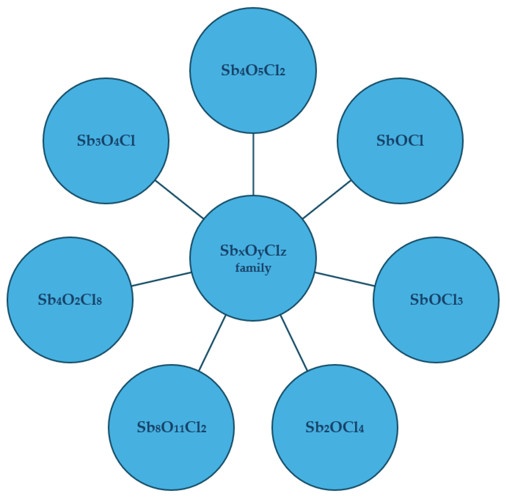 Processes 13 03560 g003