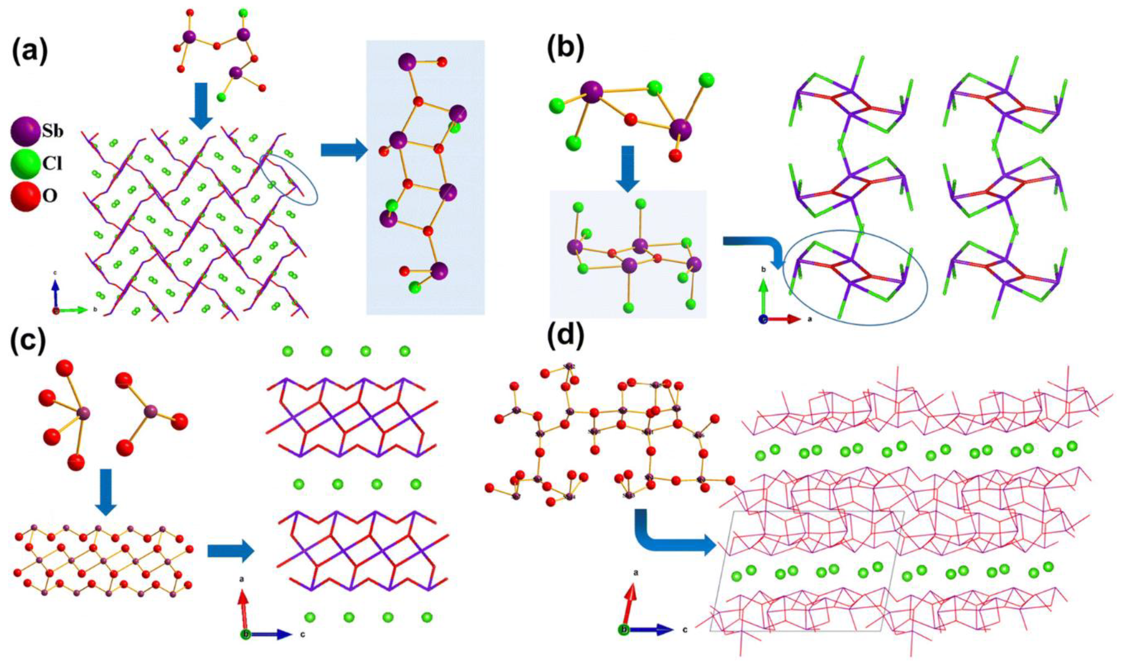 Processes 13 03560 g004