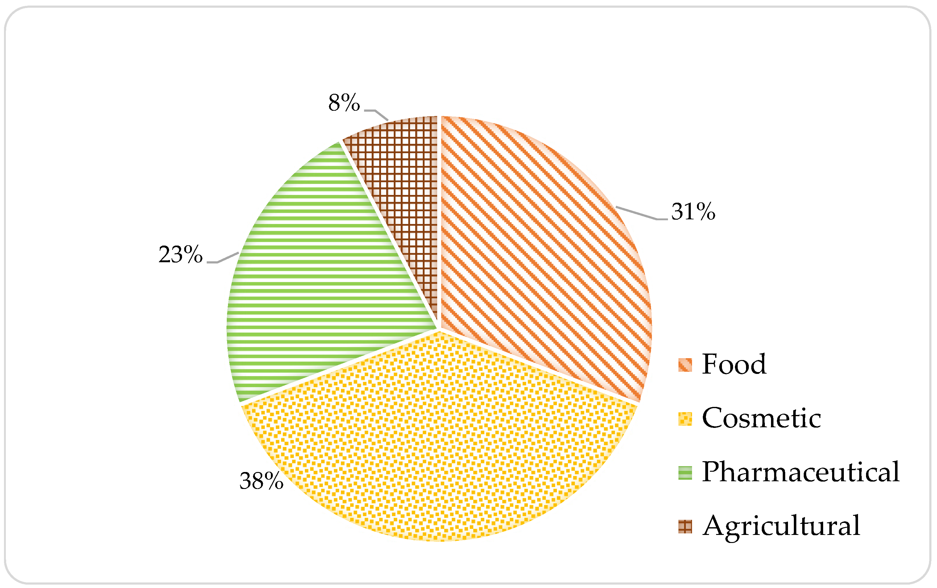 Processes 13 03561 g002