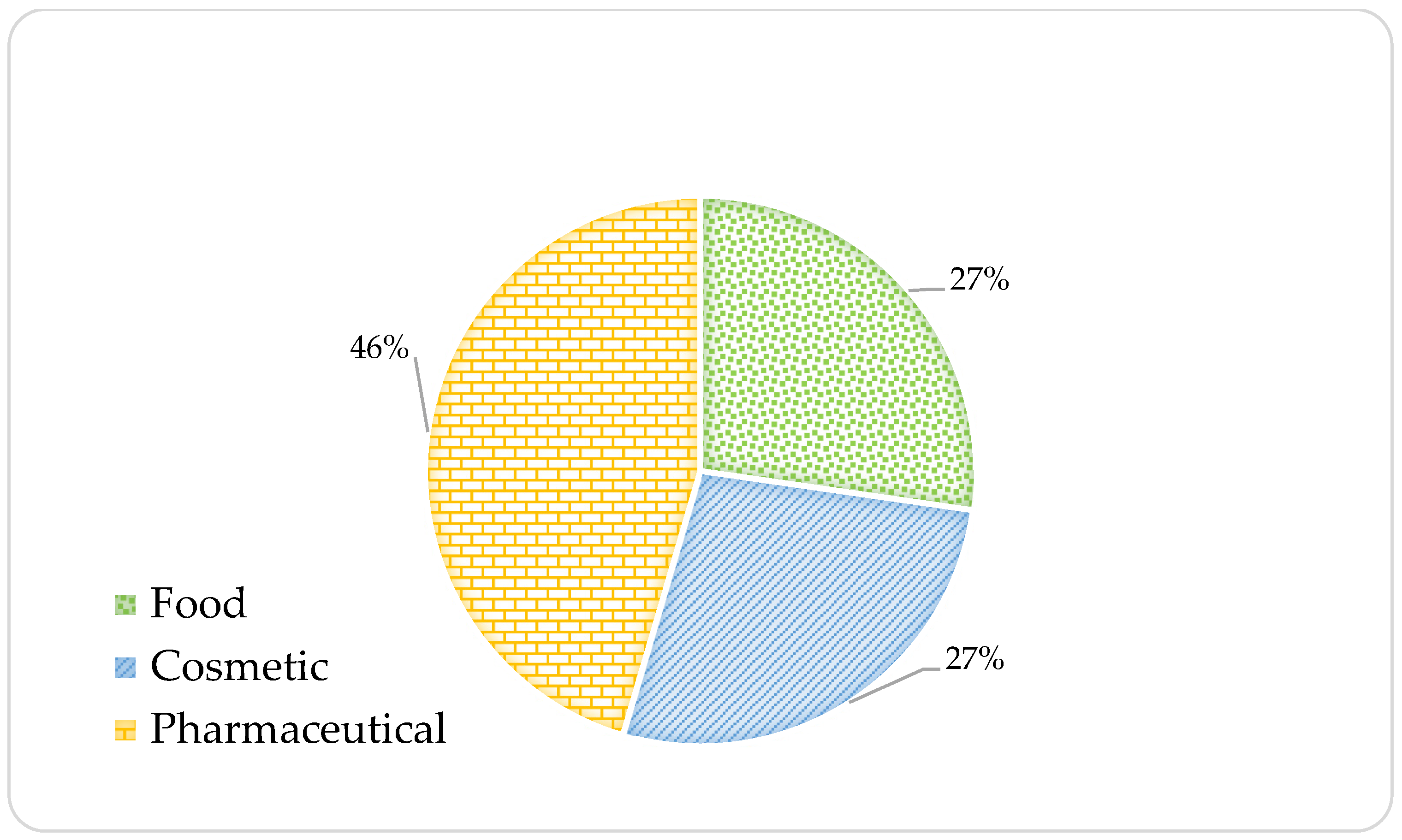 Processes 13 03561 g003