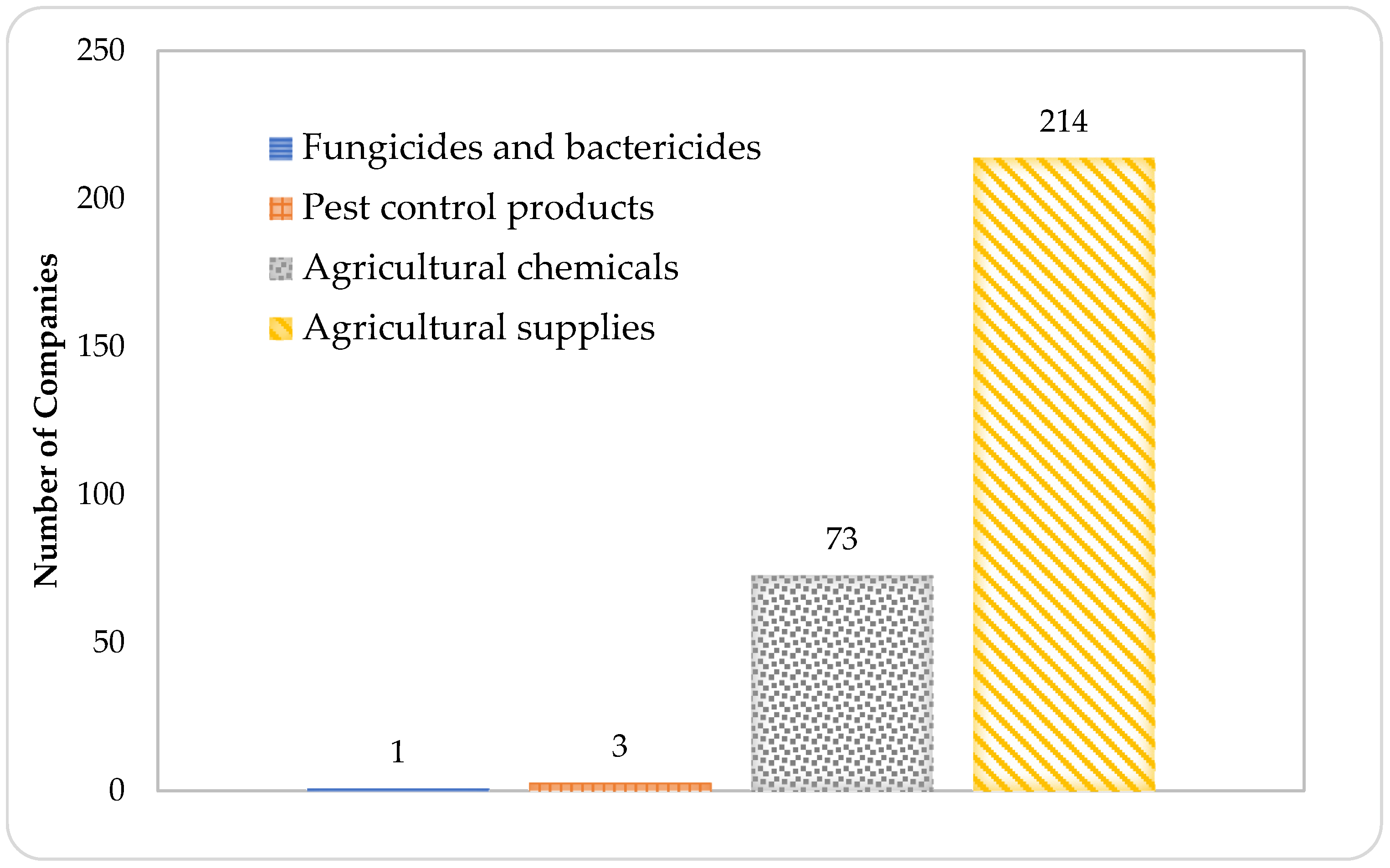 Processes 13 03561 g004