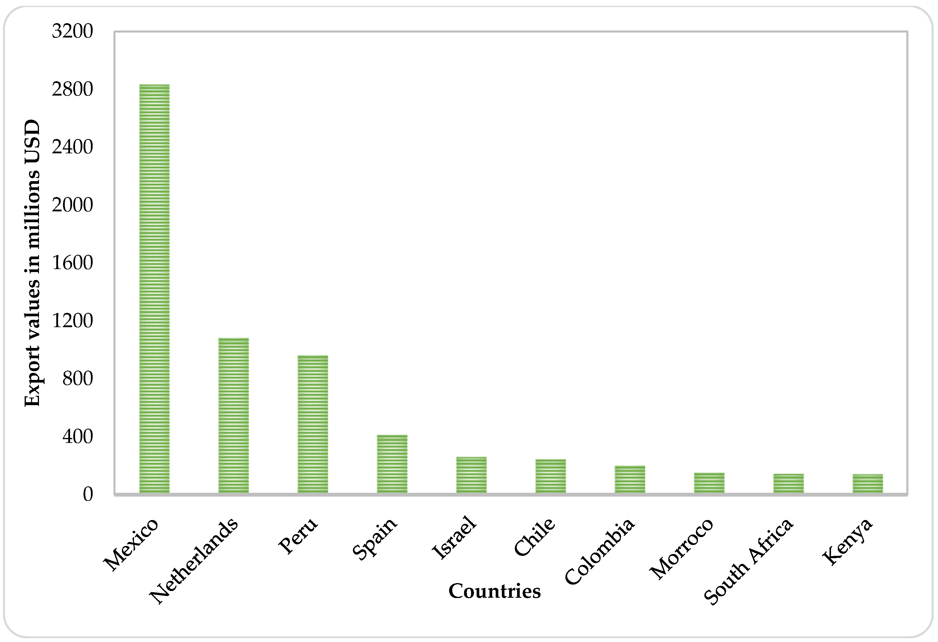 Processes 13 03561 g005