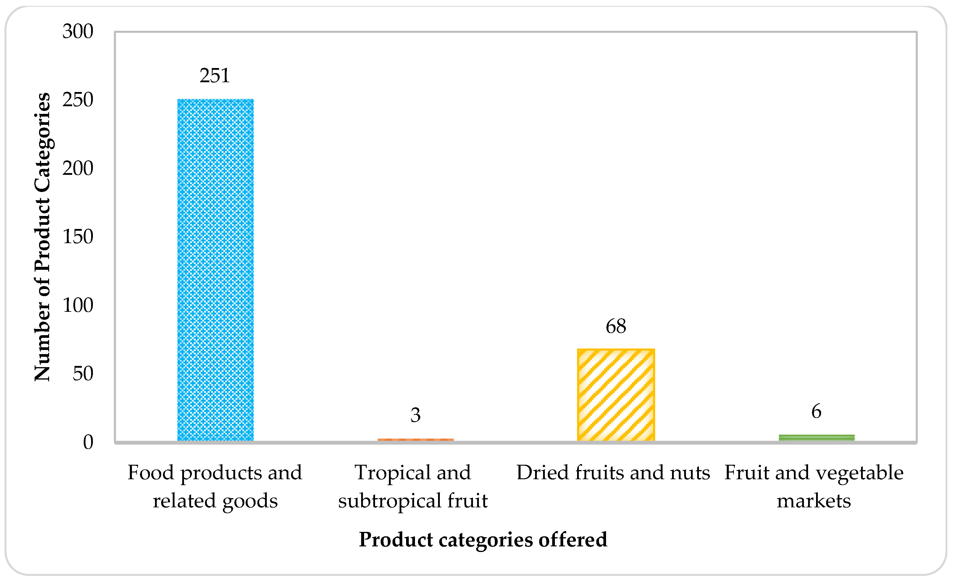 Processes 13 03561 g006