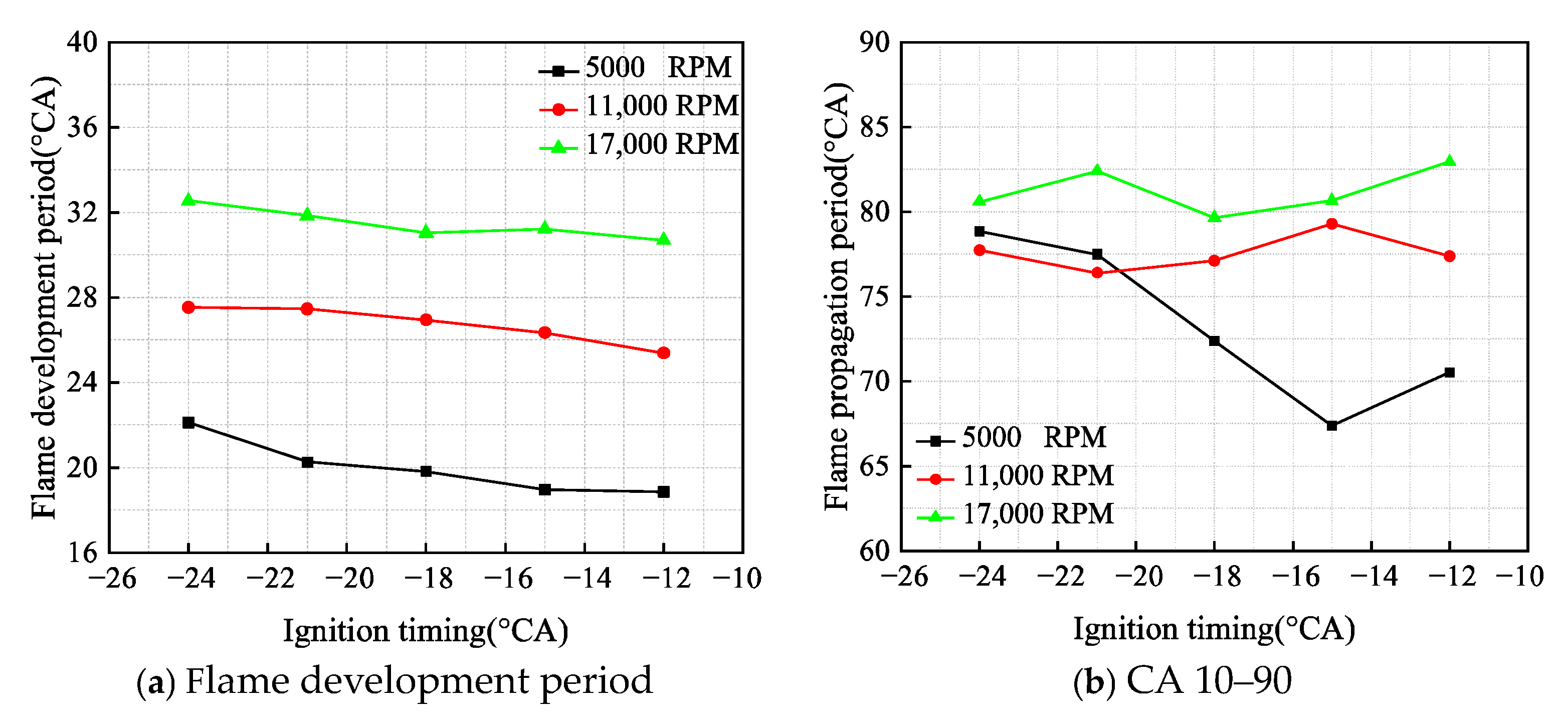 Processes 13 03565 g005 Processes 13 03565 g005