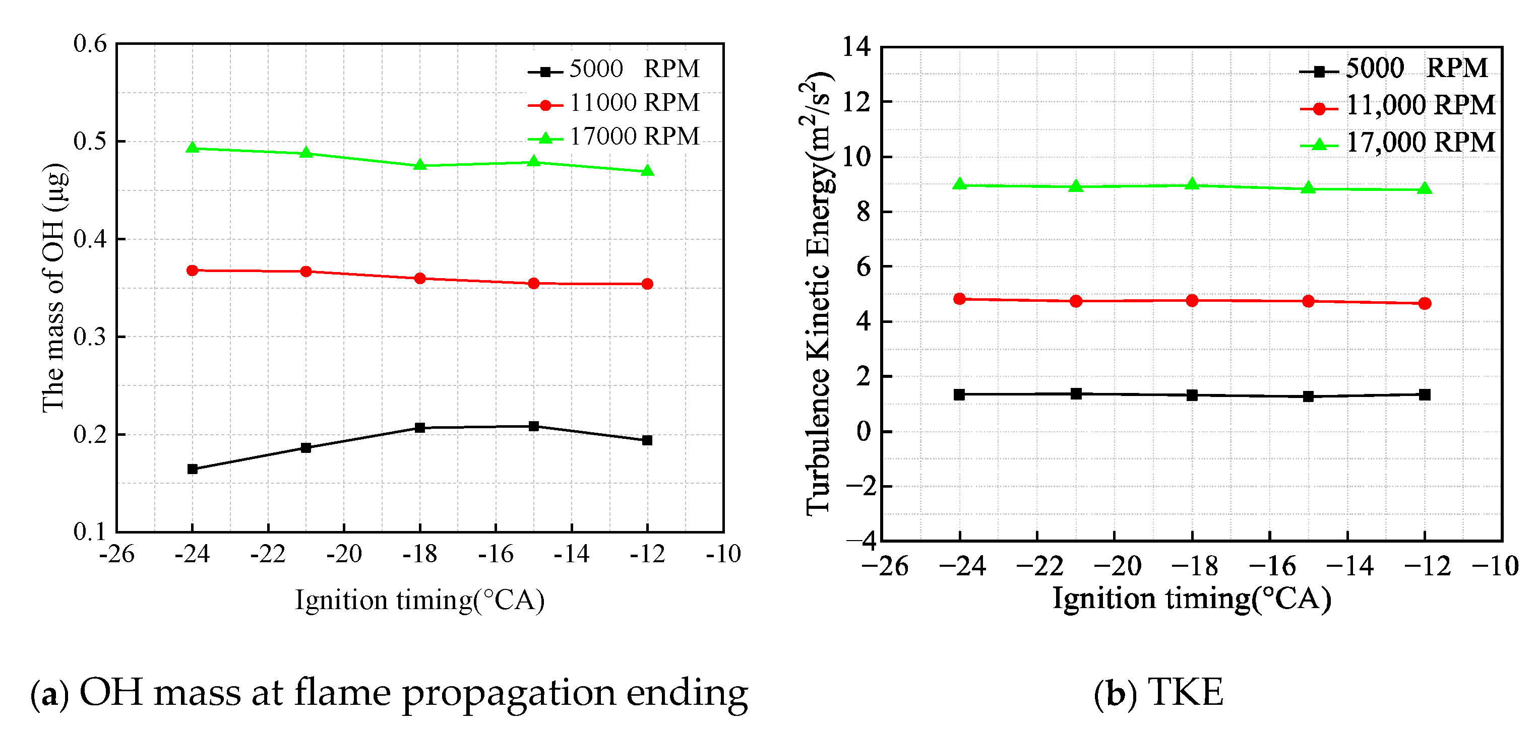 Processes 13 03565 g006 Processes 13 03565 g006