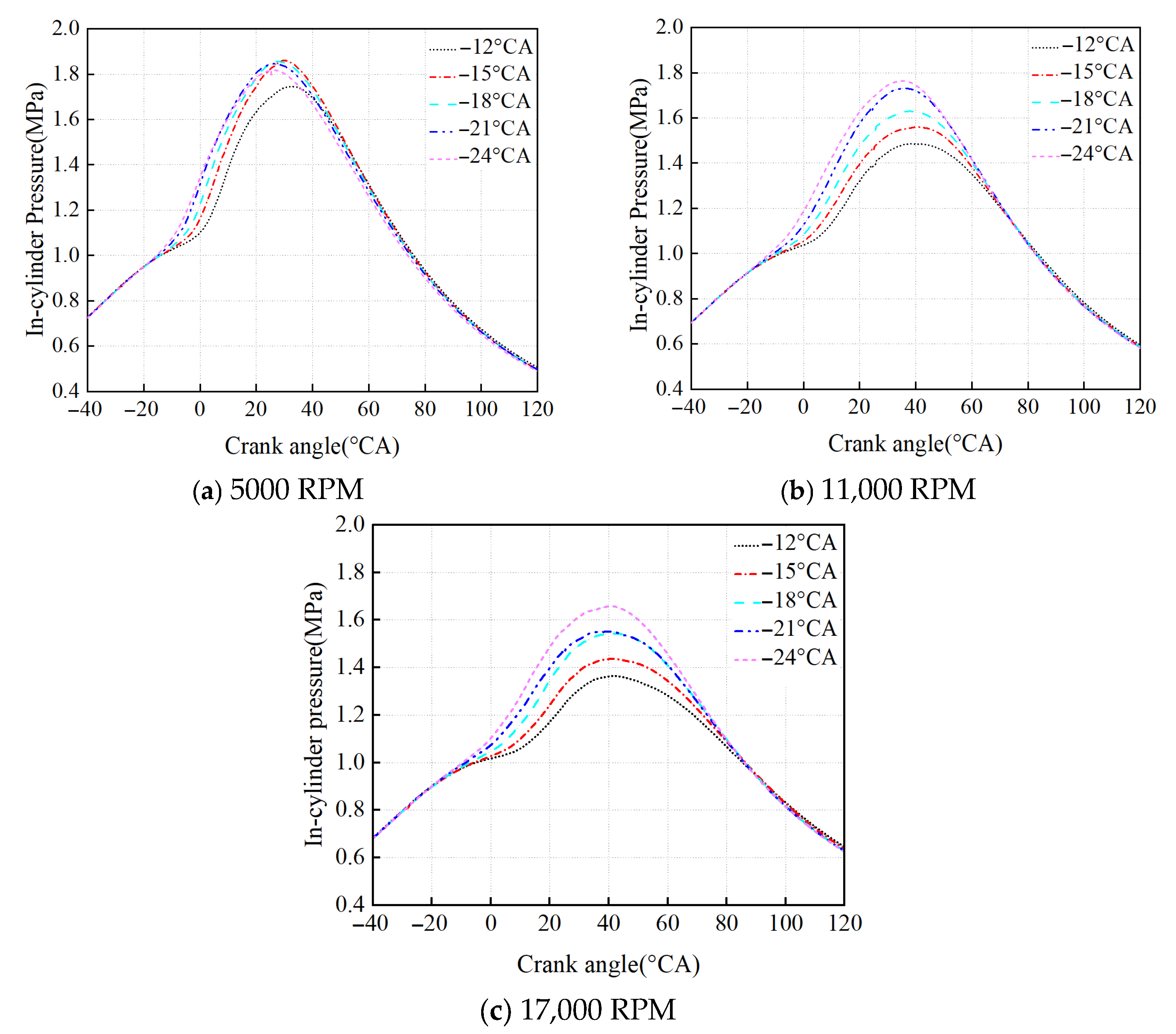 Processes 13 03565 g007 Processes 13 03565 g007