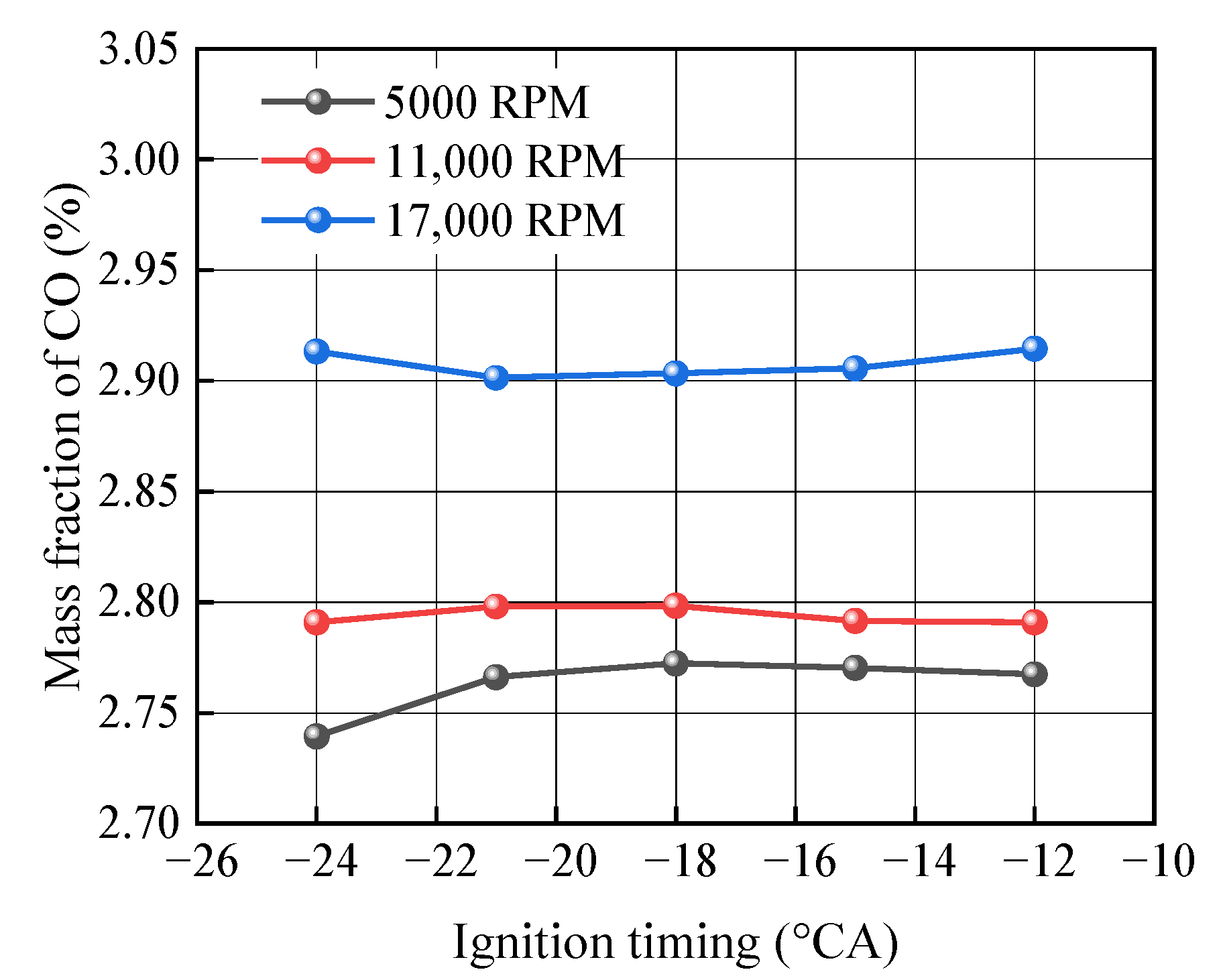 Processes 13 03565 g010 Processes 13 03565 g010