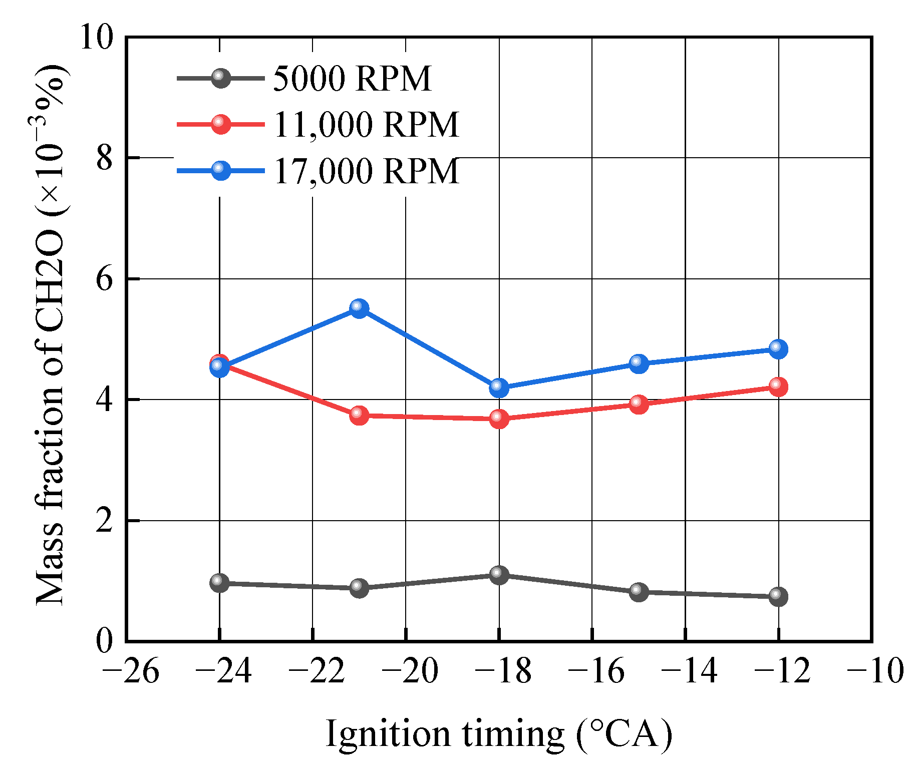 Processes 13 03565 g011 Processes 13 03565 g011