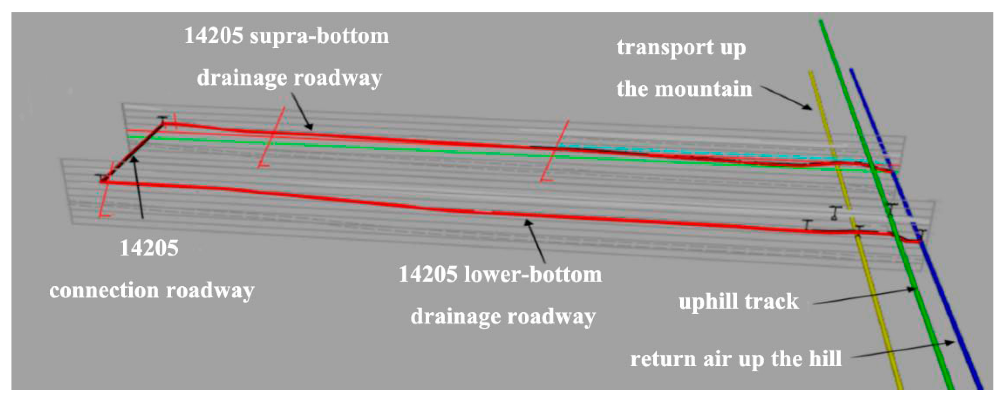 Processes 13 03566 g002