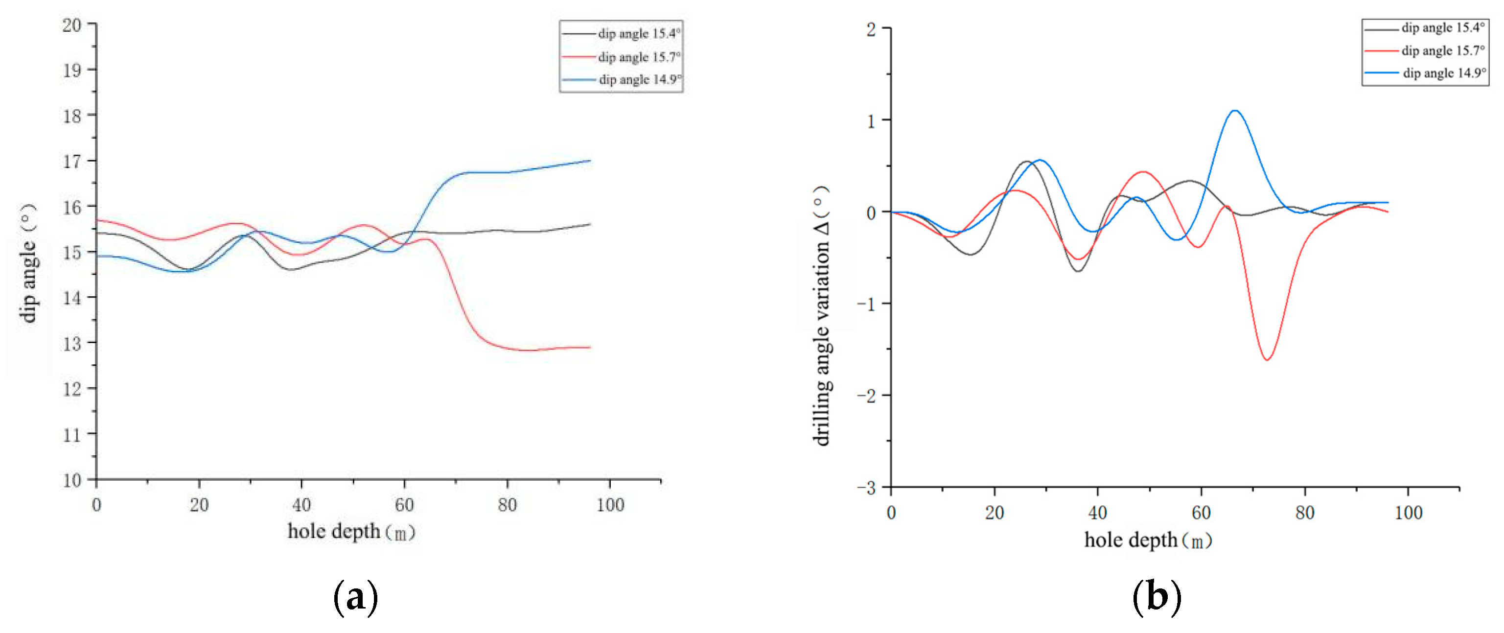Processes 13 03566 g004