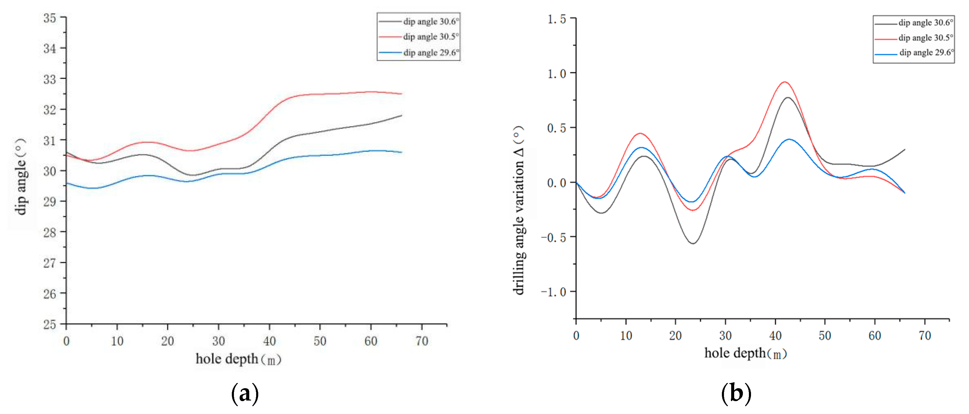 Processes 13 03566 g005