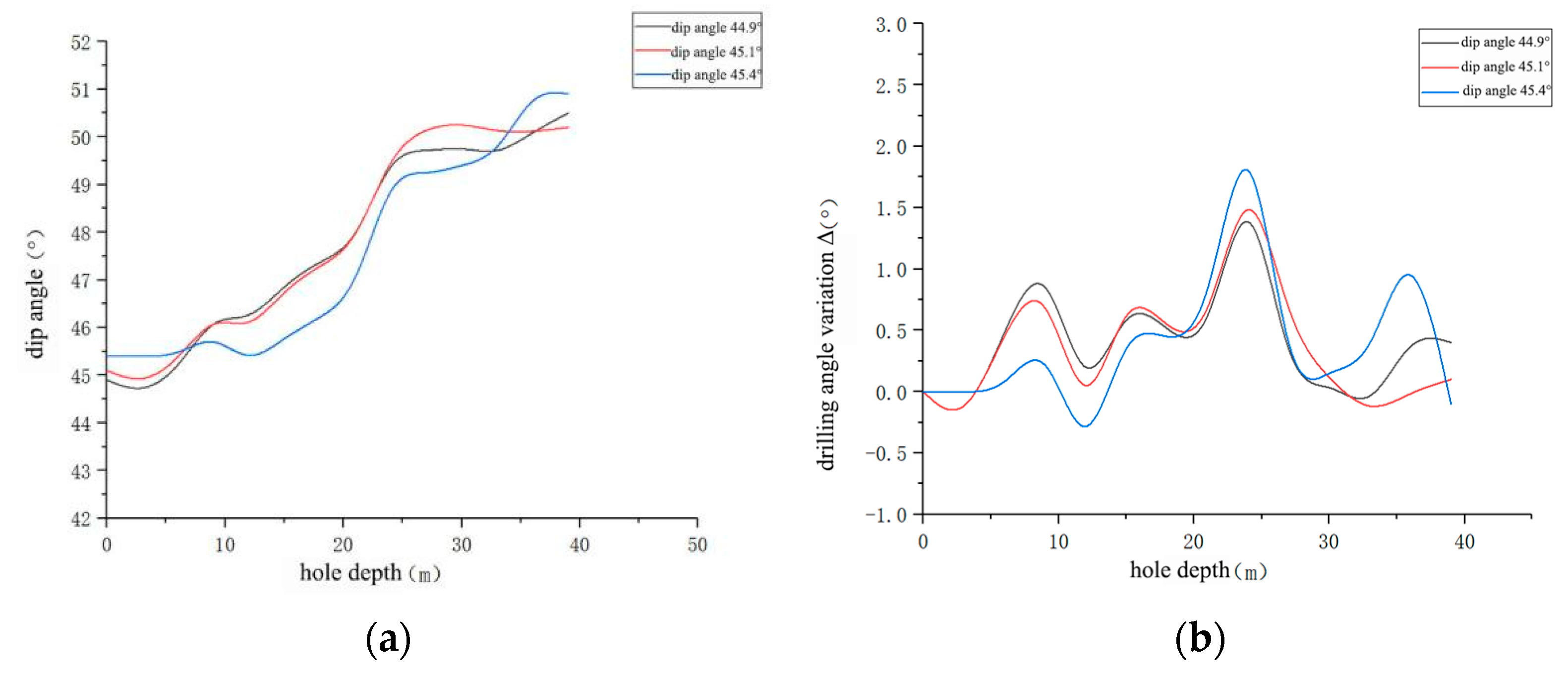 Processes 13 03566 g006