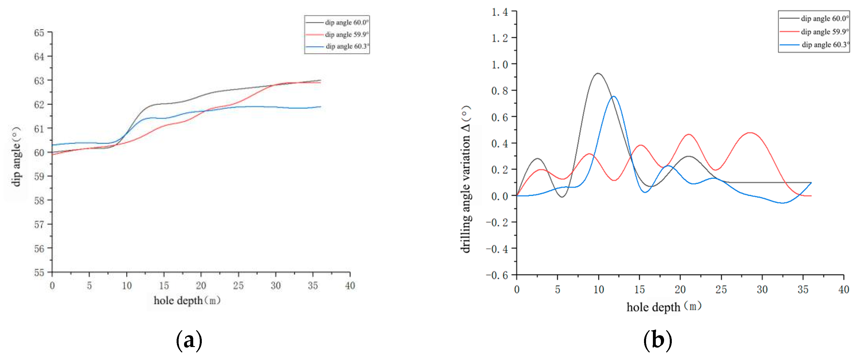 Processes 13 03566 g007