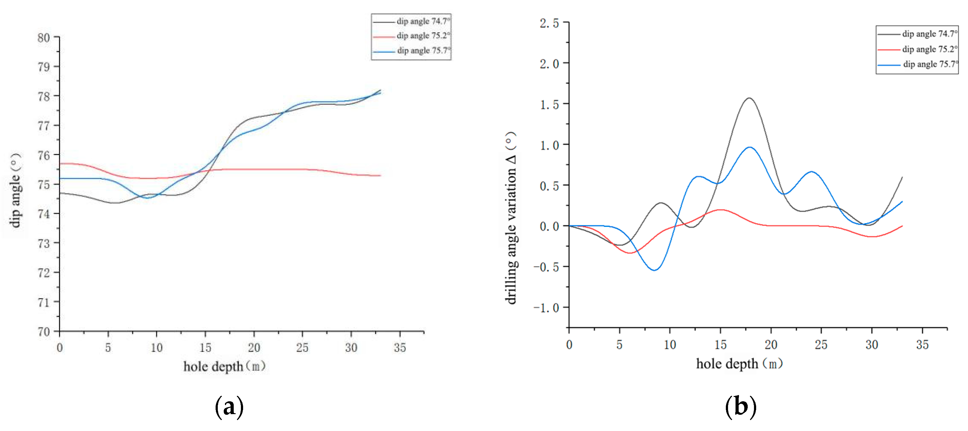 Processes 13 03566 g008