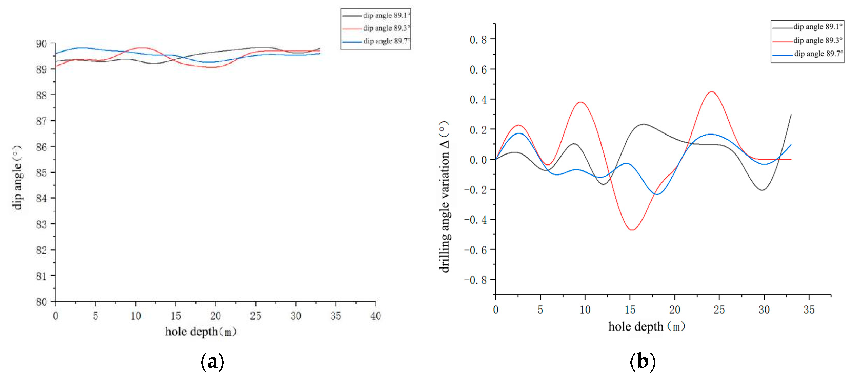 Processes 13 03566 g009