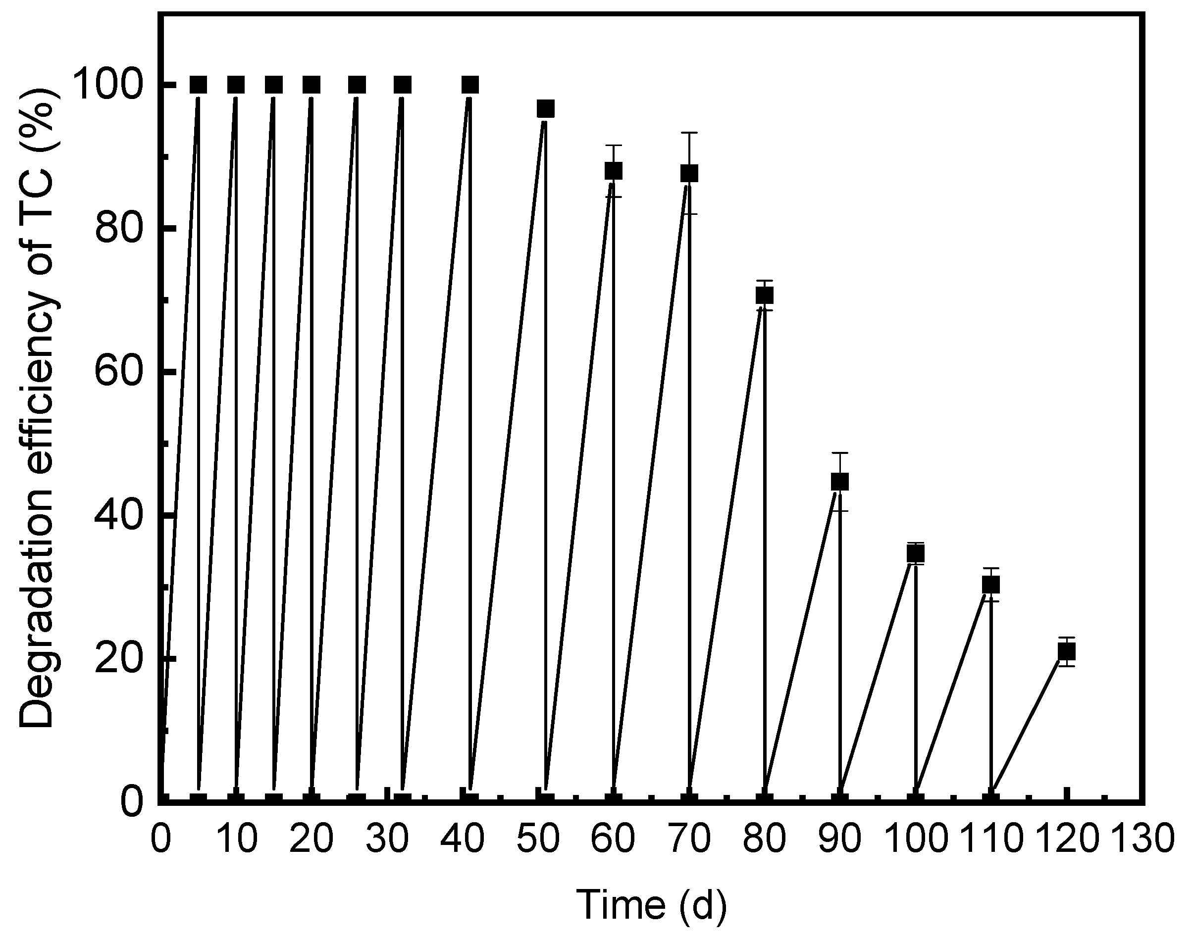 Processes 13 03567 g003 Processes 13 03567 g003