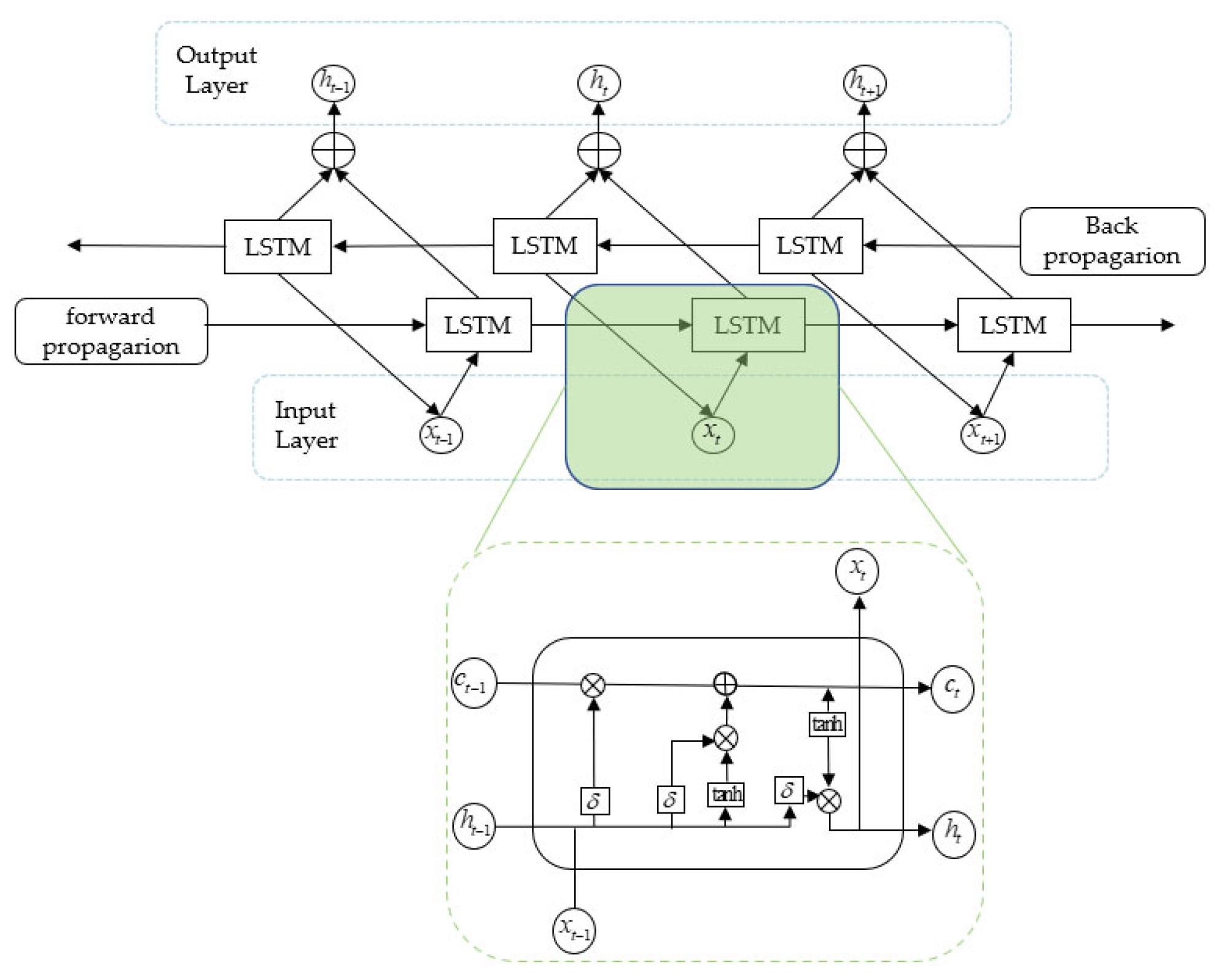Processes 13 03568 g002
