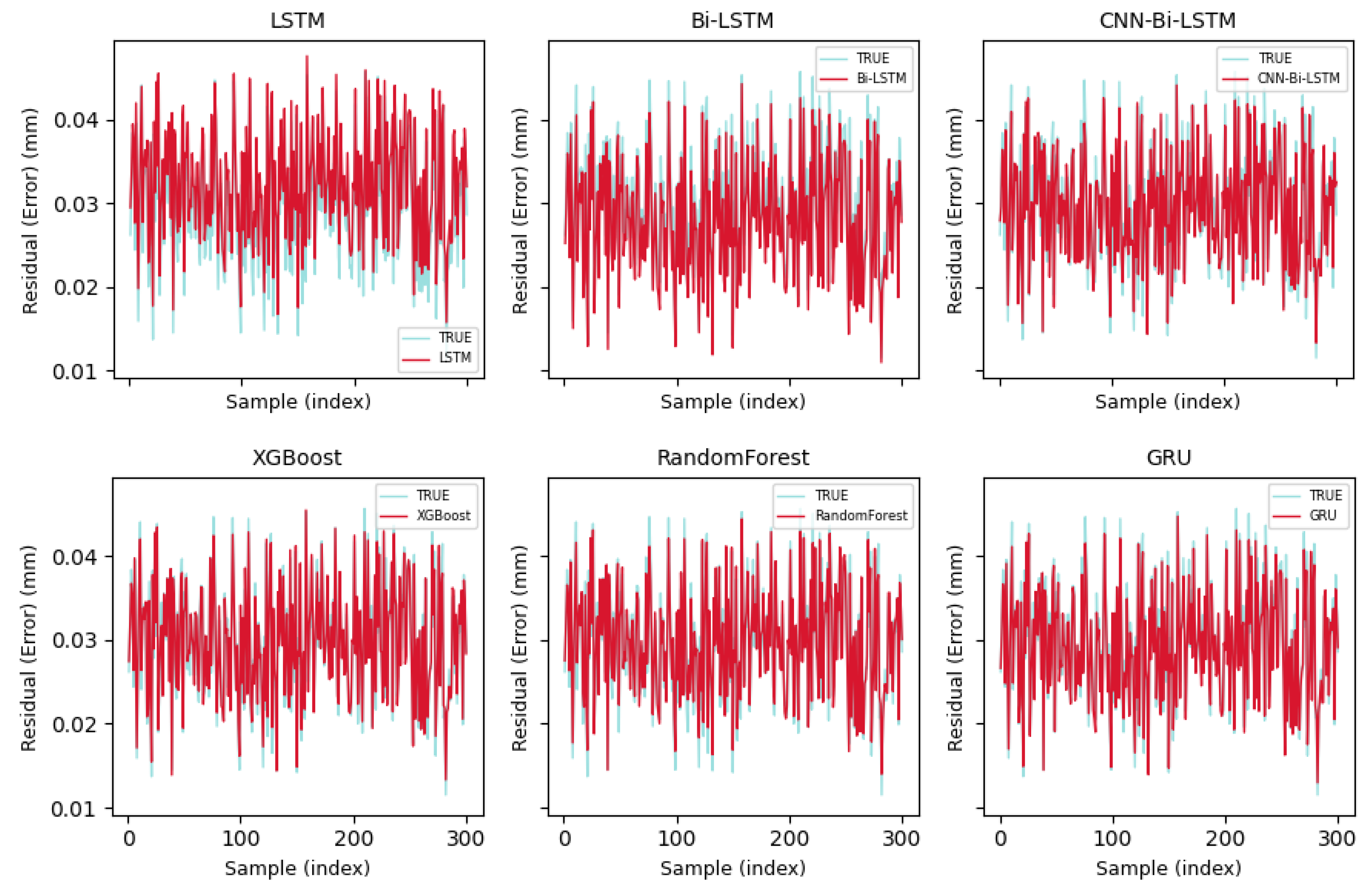 Processes 13 03568 g006