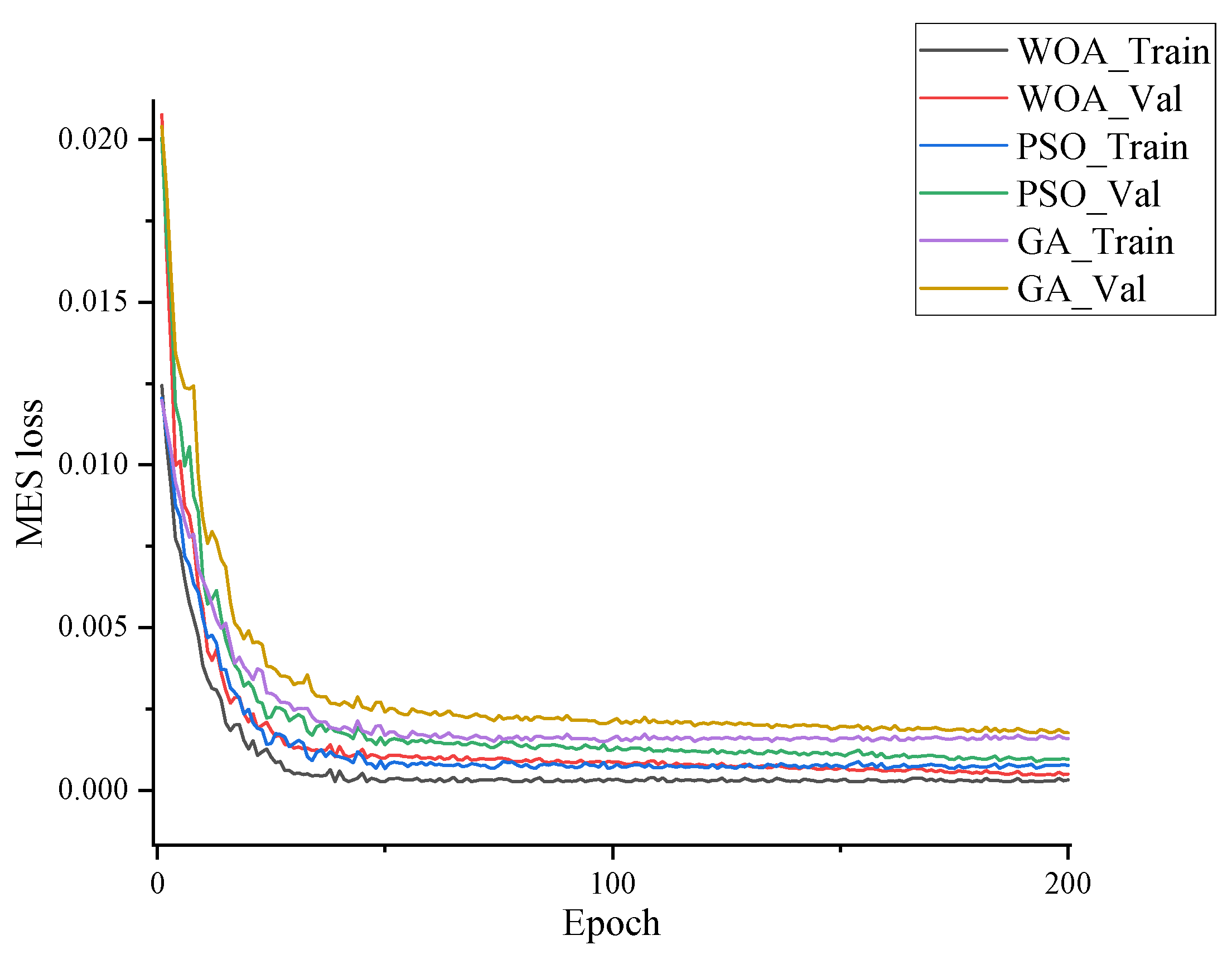 Processes 13 03568 g008