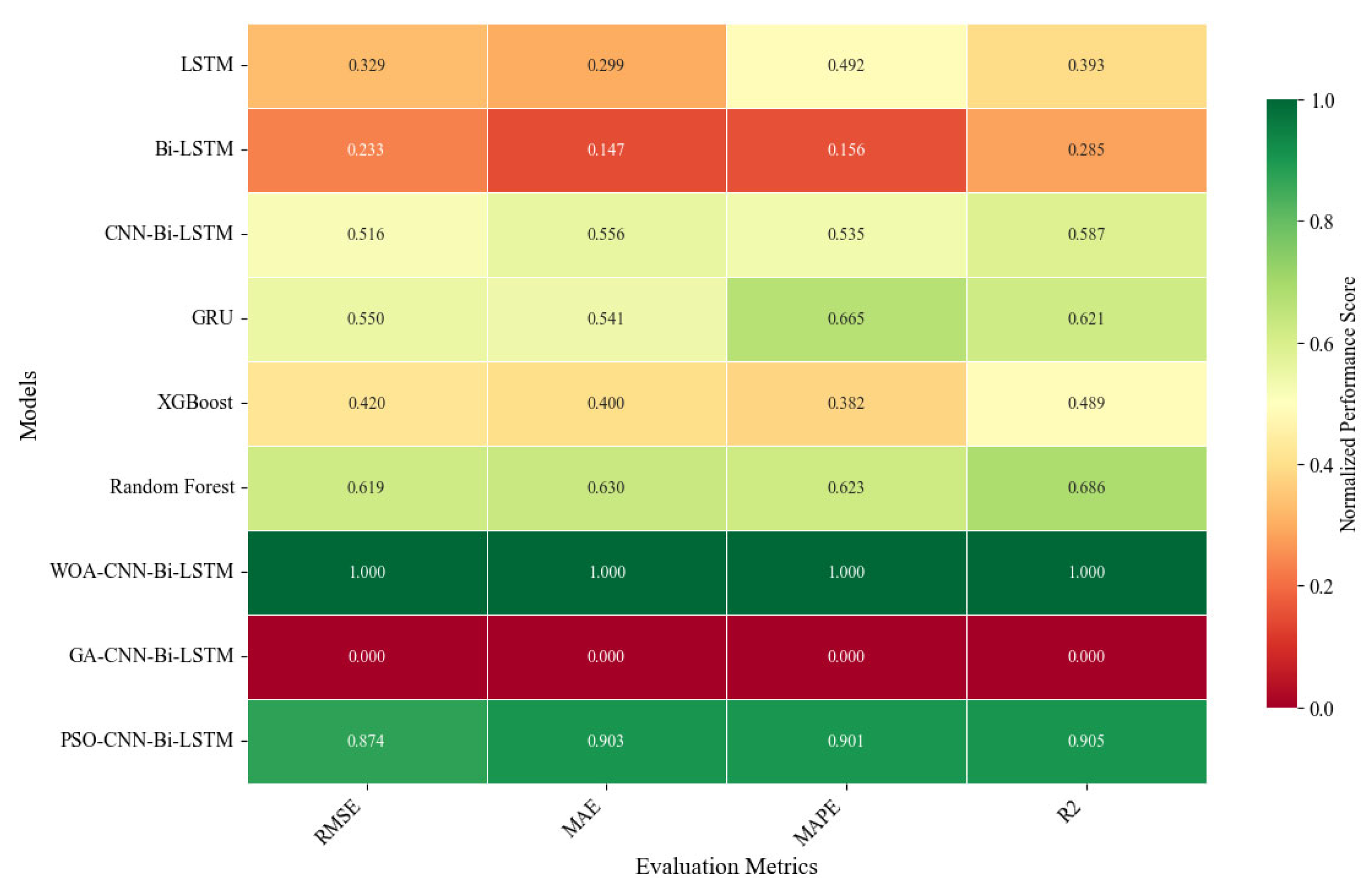 Processes 13 03568 g011