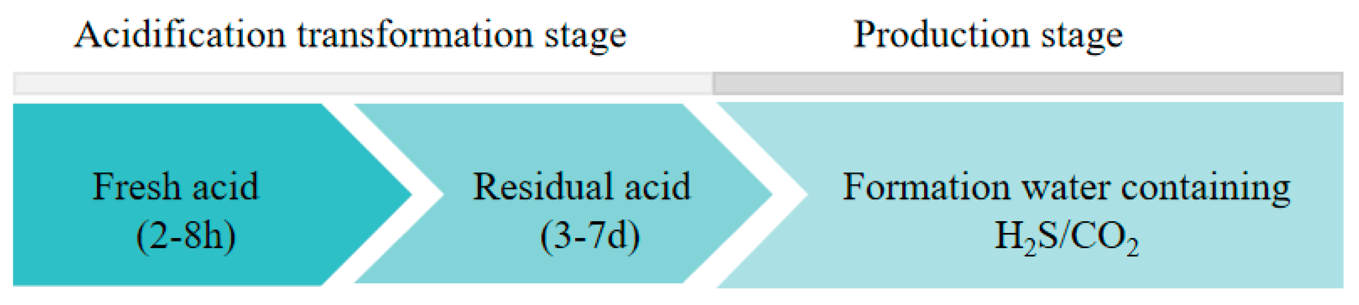 Processes 13 03569 g001