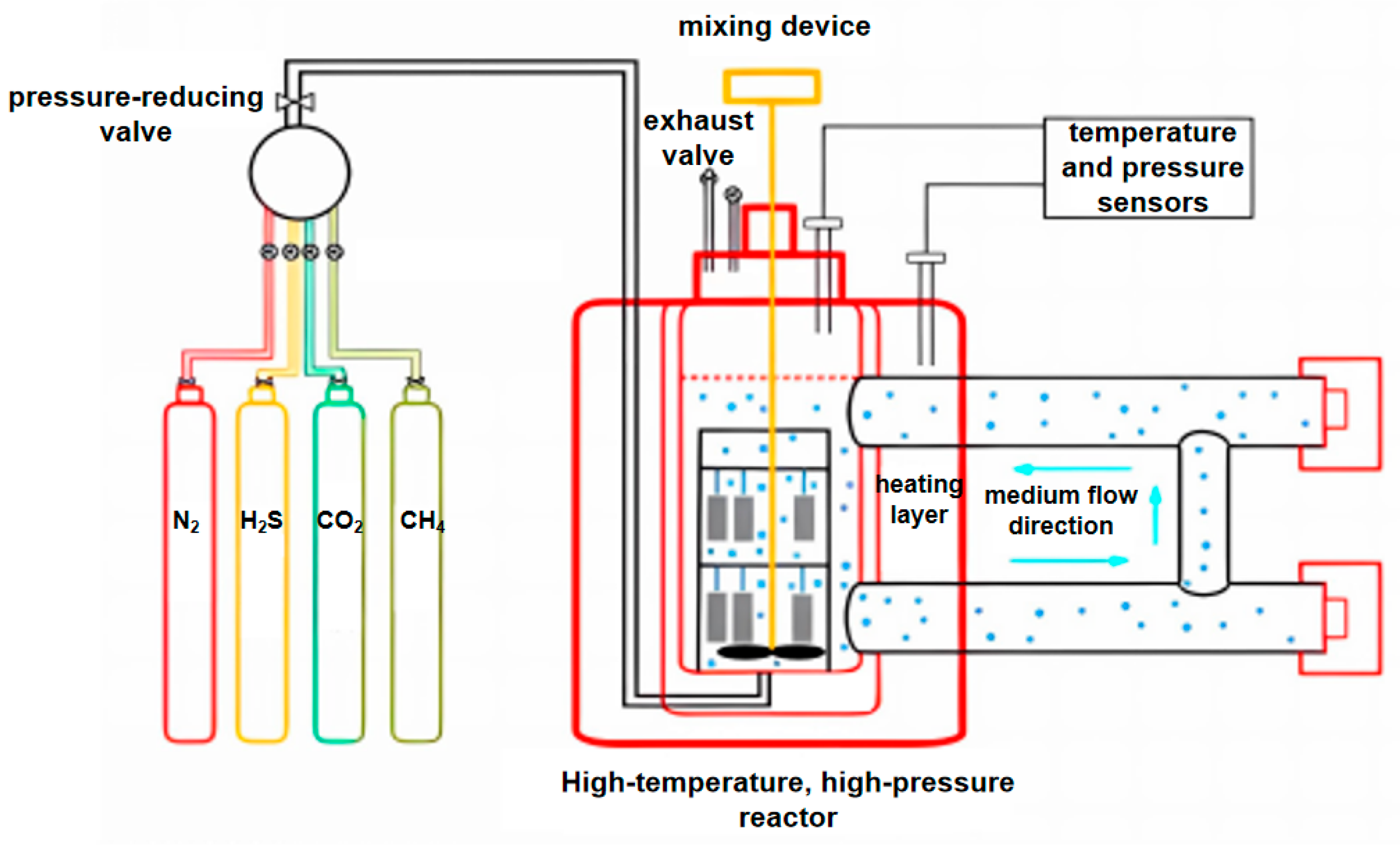 Processes 13 03569 g002