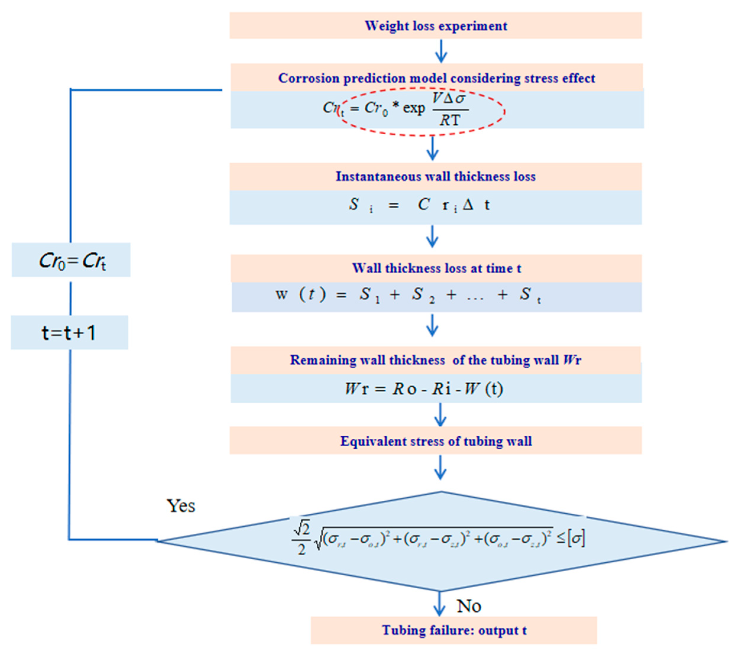 Processes 13 03569 g004