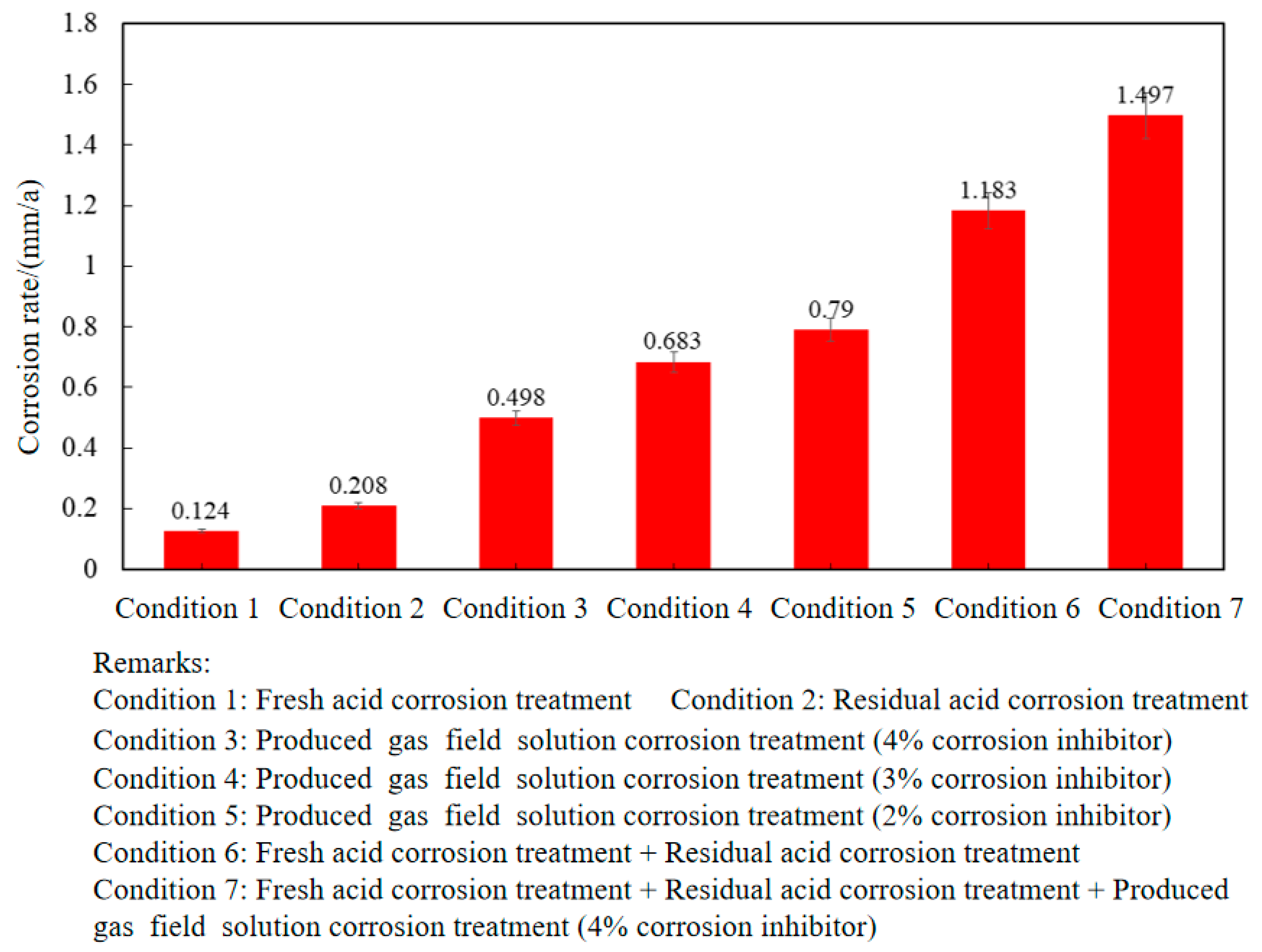 Processes 13 03569 g005