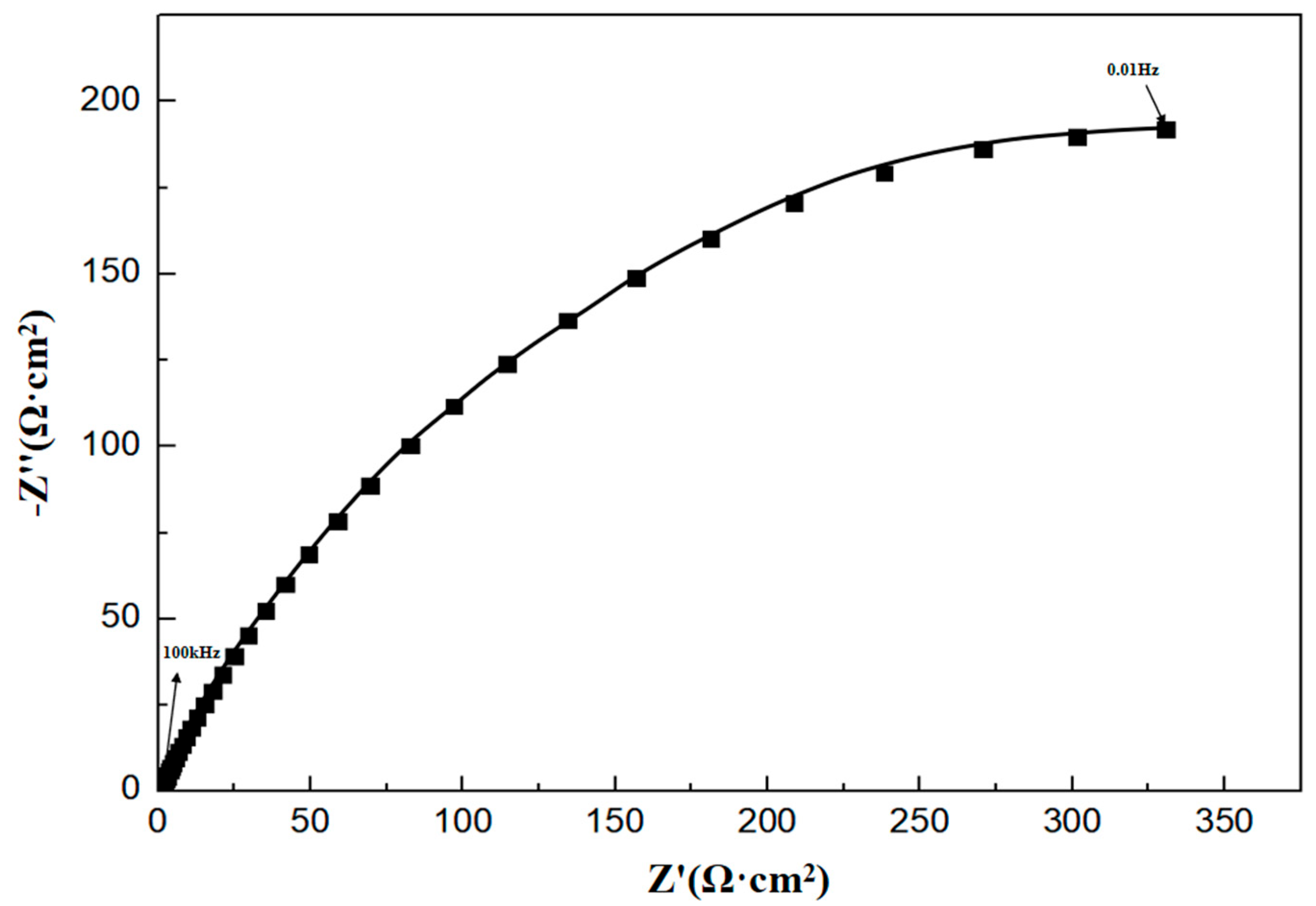 Processes 13 03569 g008