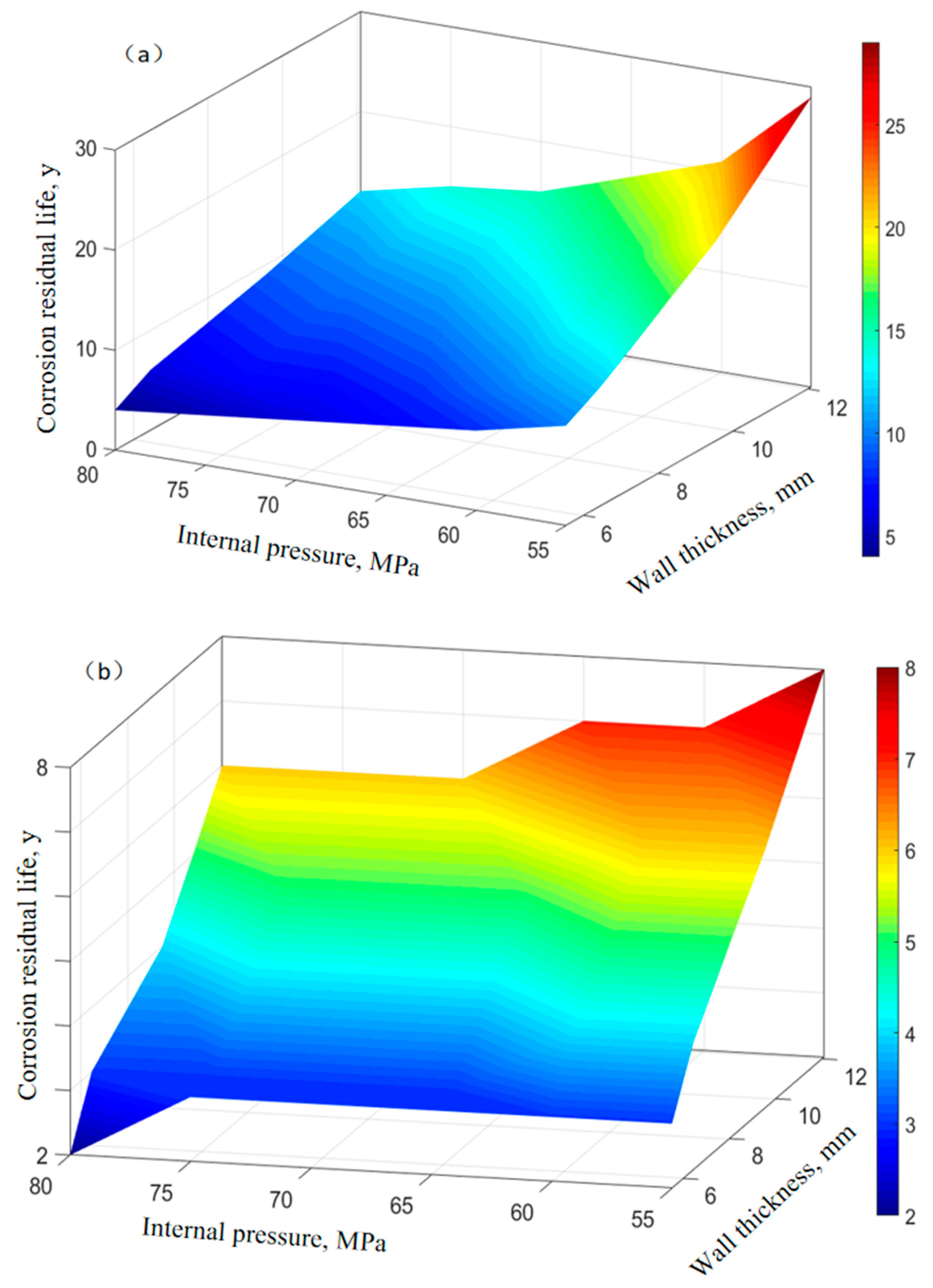 Processes 13 03569 g010