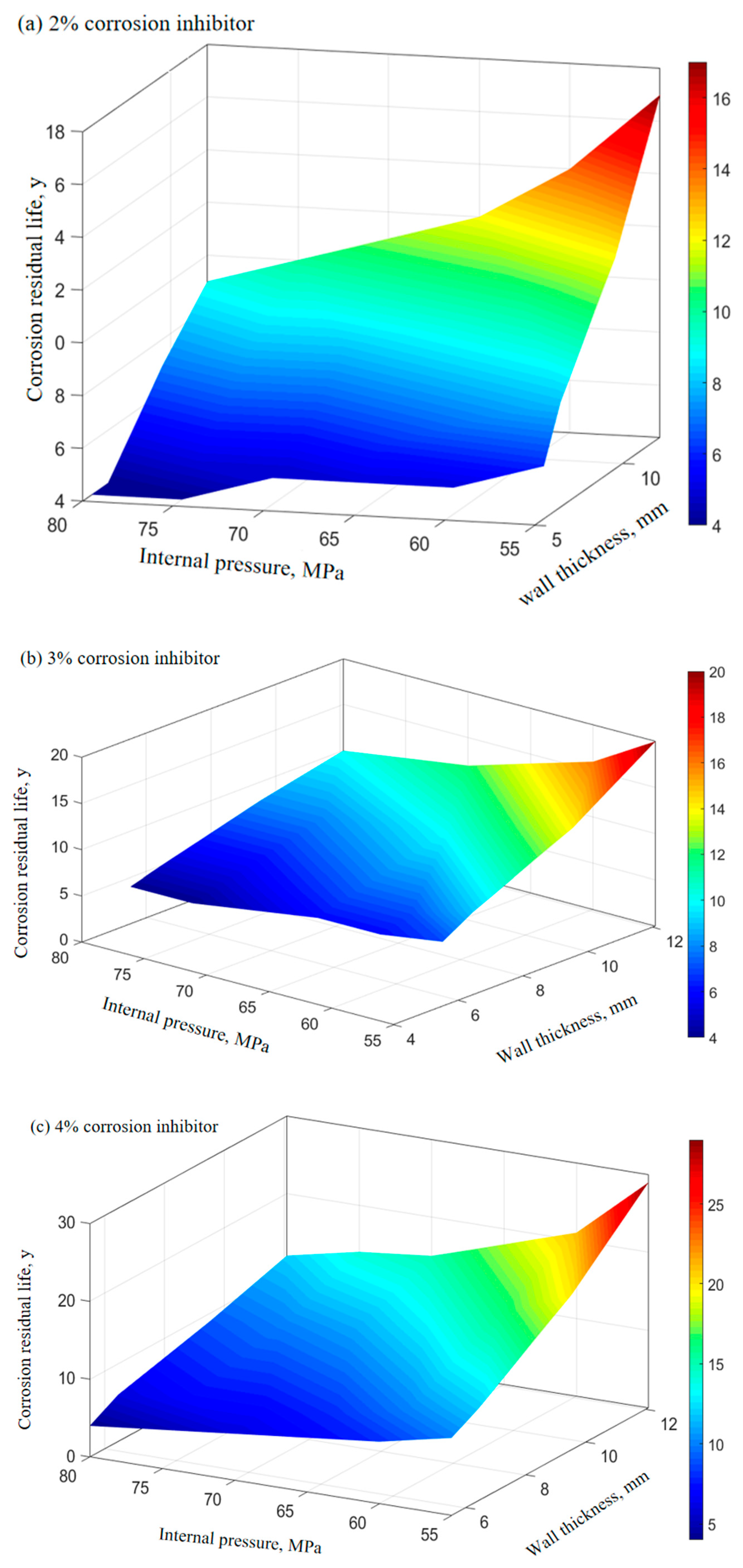 Processes 13 03569 g011