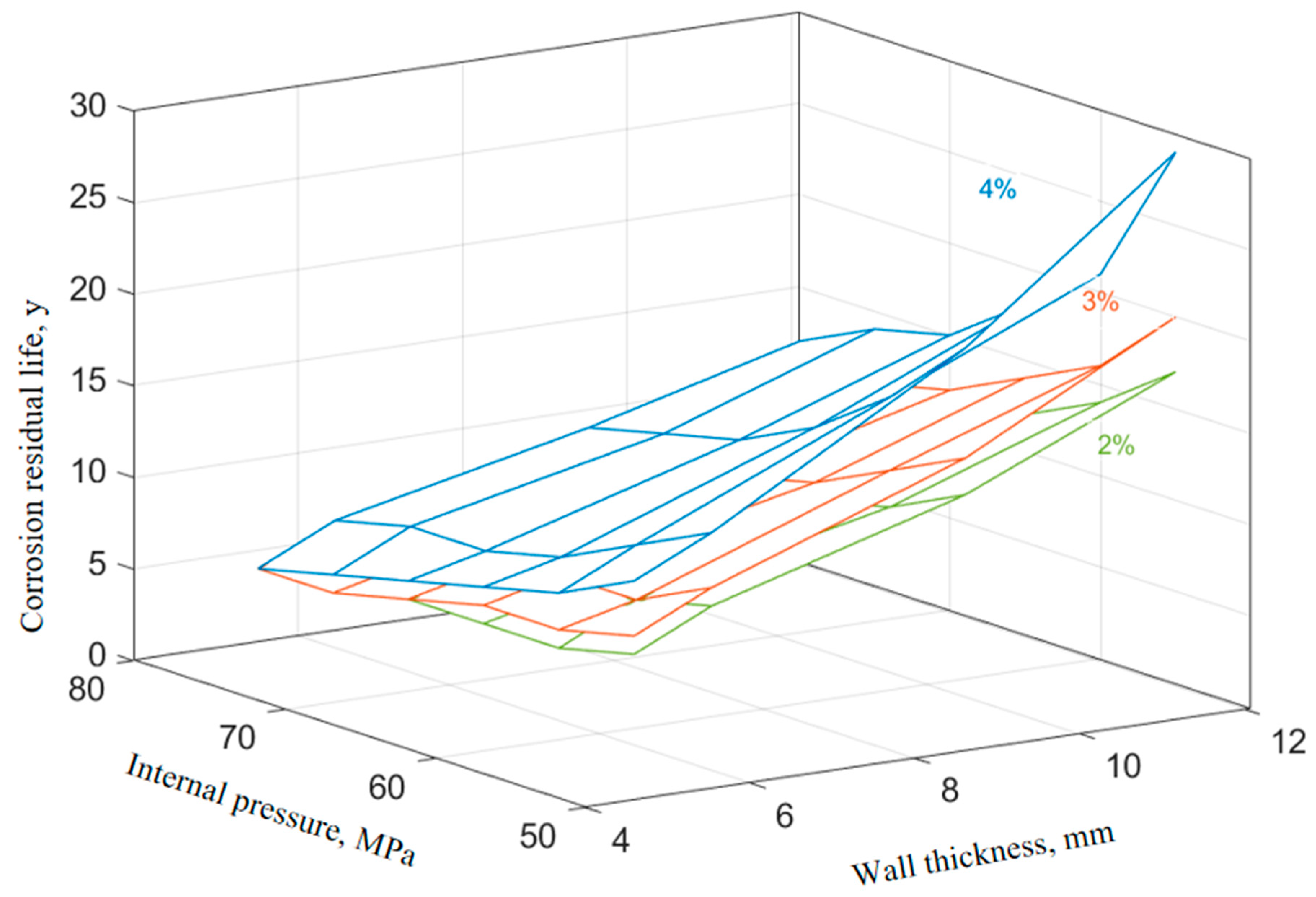 Processes 13 03569 g012
