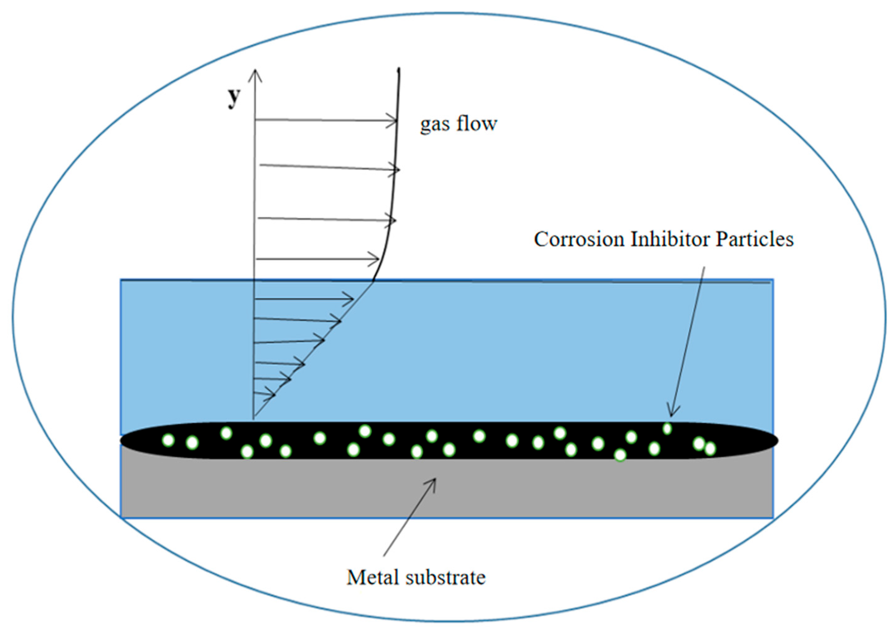 Processes 13 03569 g013