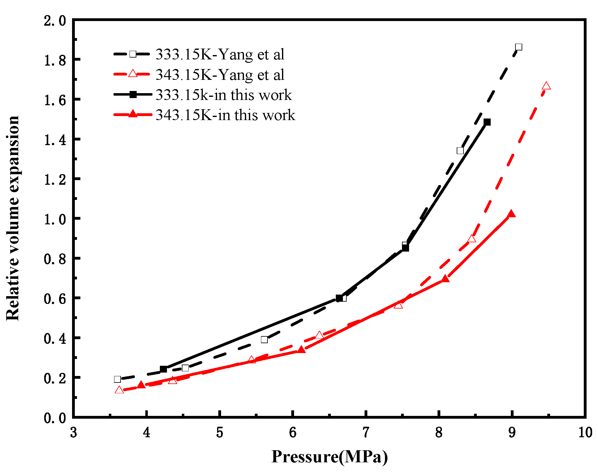 Processes 13 03570 g003