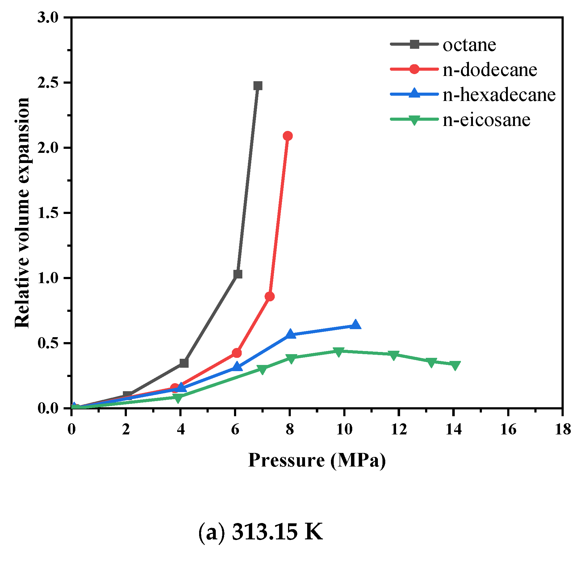 Processes 13 03570 g005a