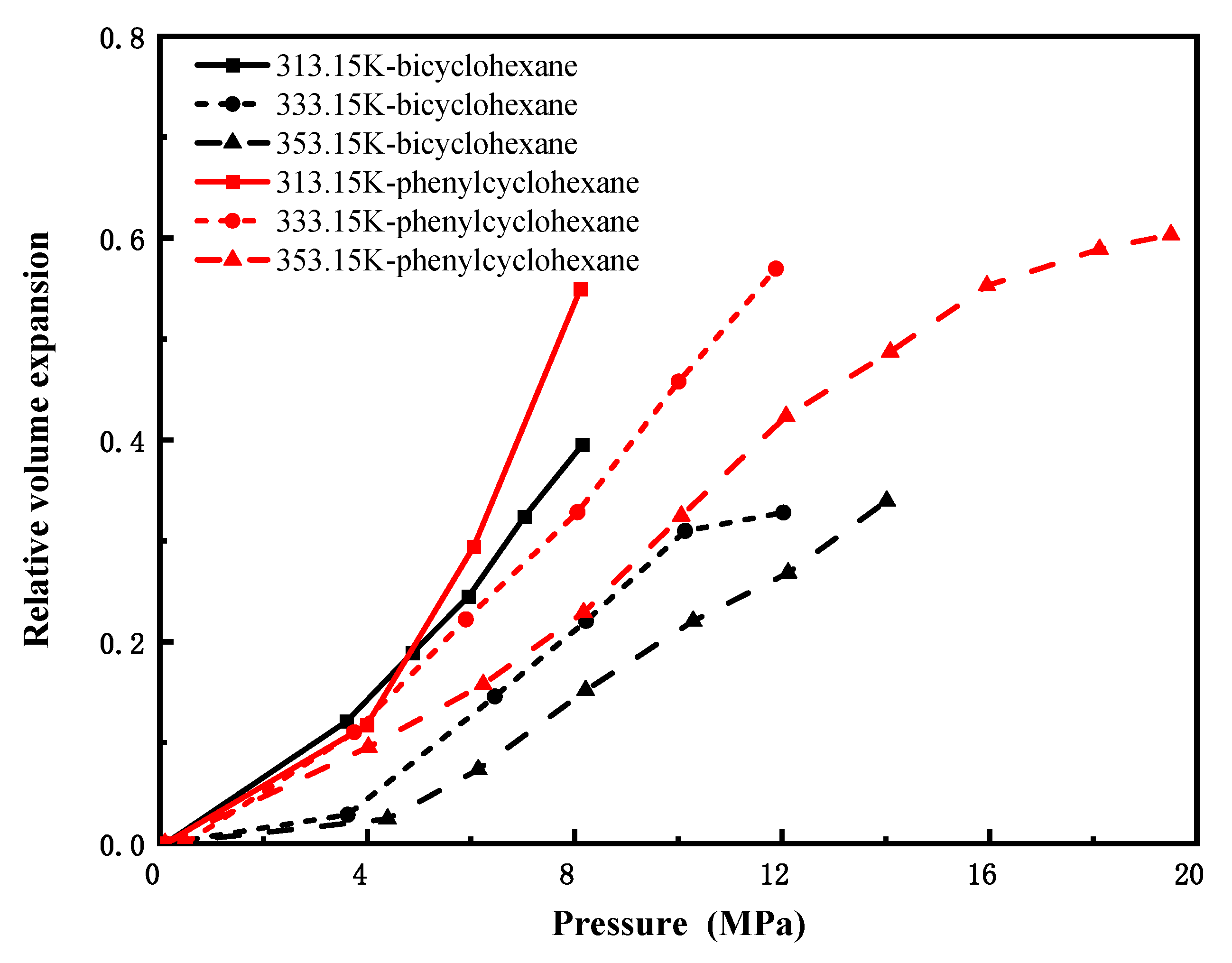 Processes 13 03570 g006