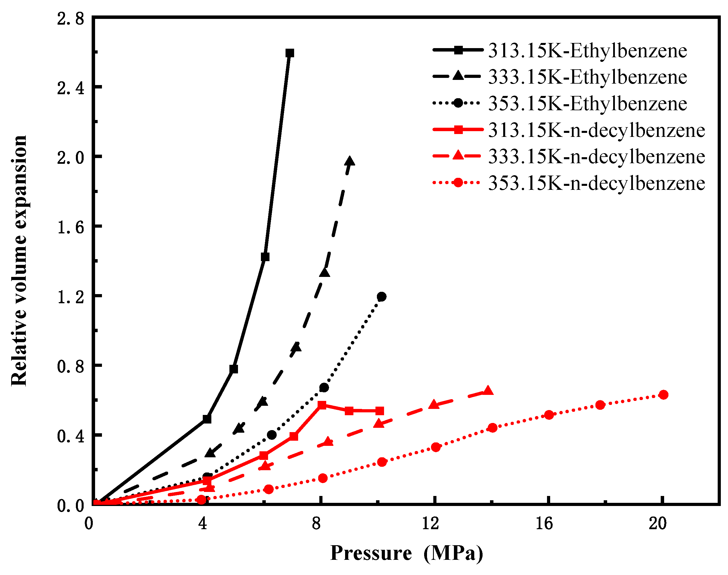 Processes 13 03570 g007