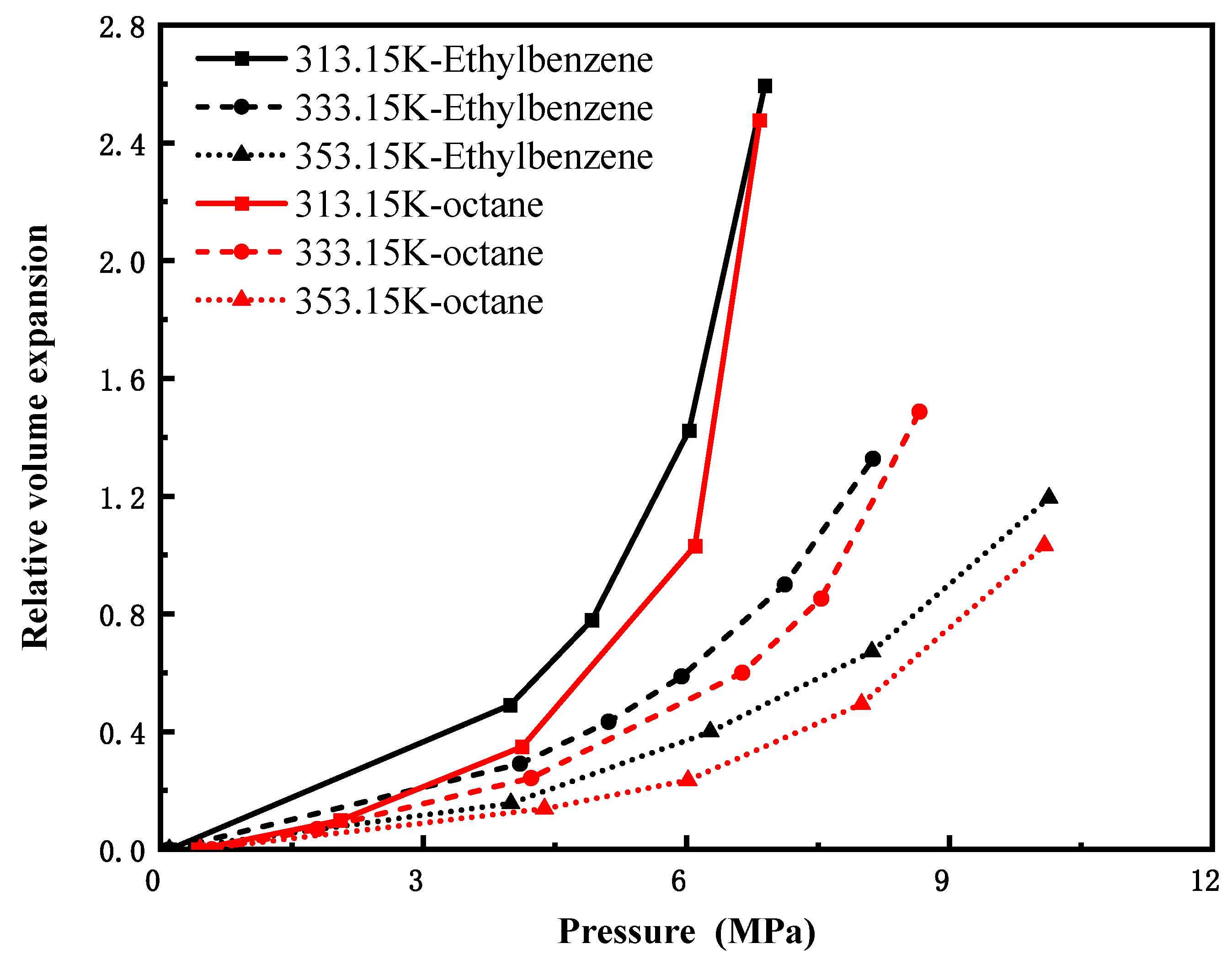 Processes 13 03570 g008