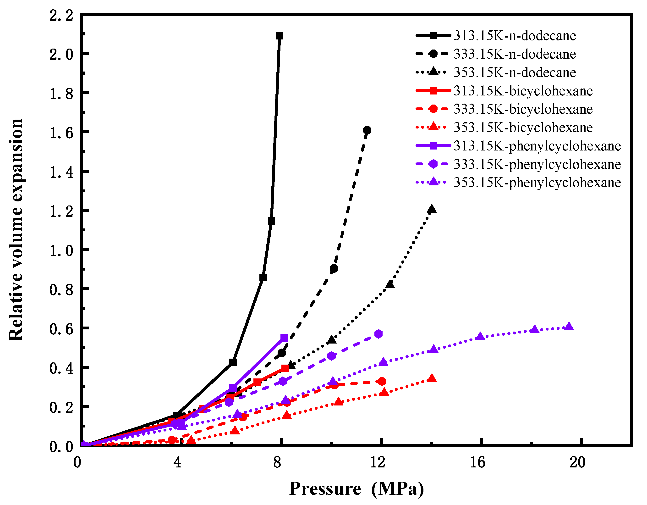 Processes 13 03570 g009