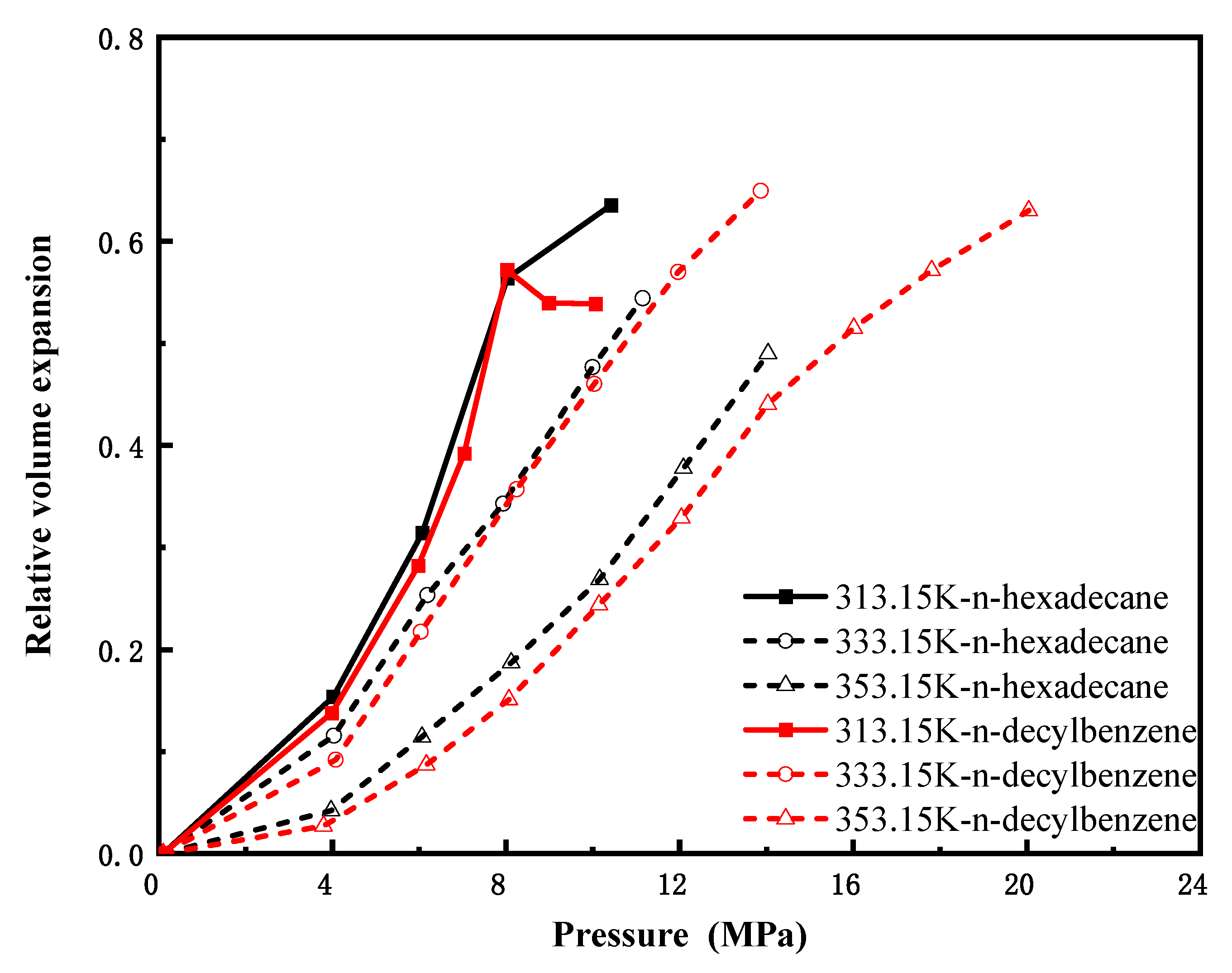 Processes 13 03570 g010