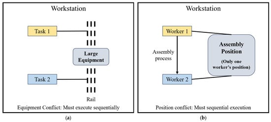 Processes 13 03574 g001