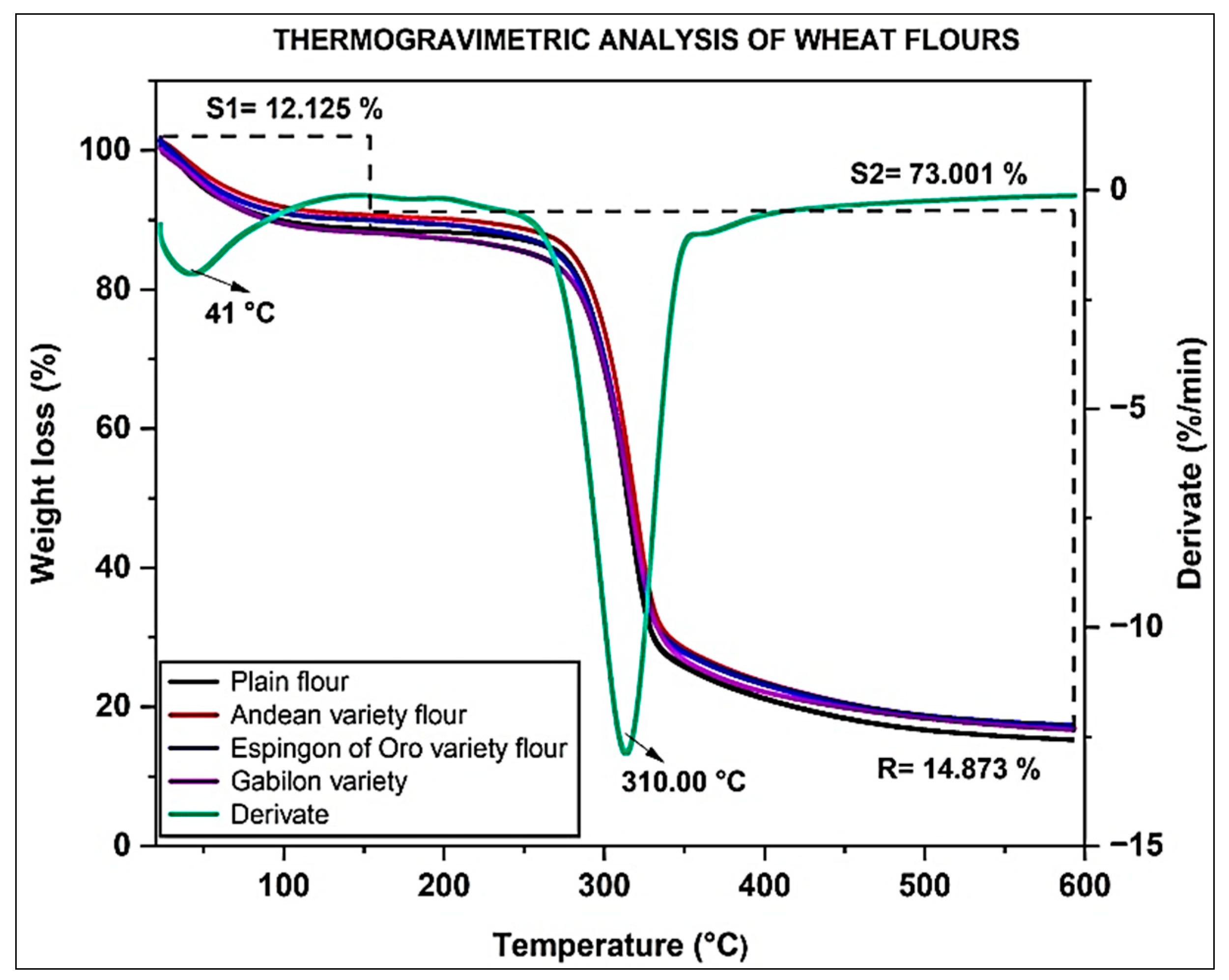 Processes 13 03577 g001