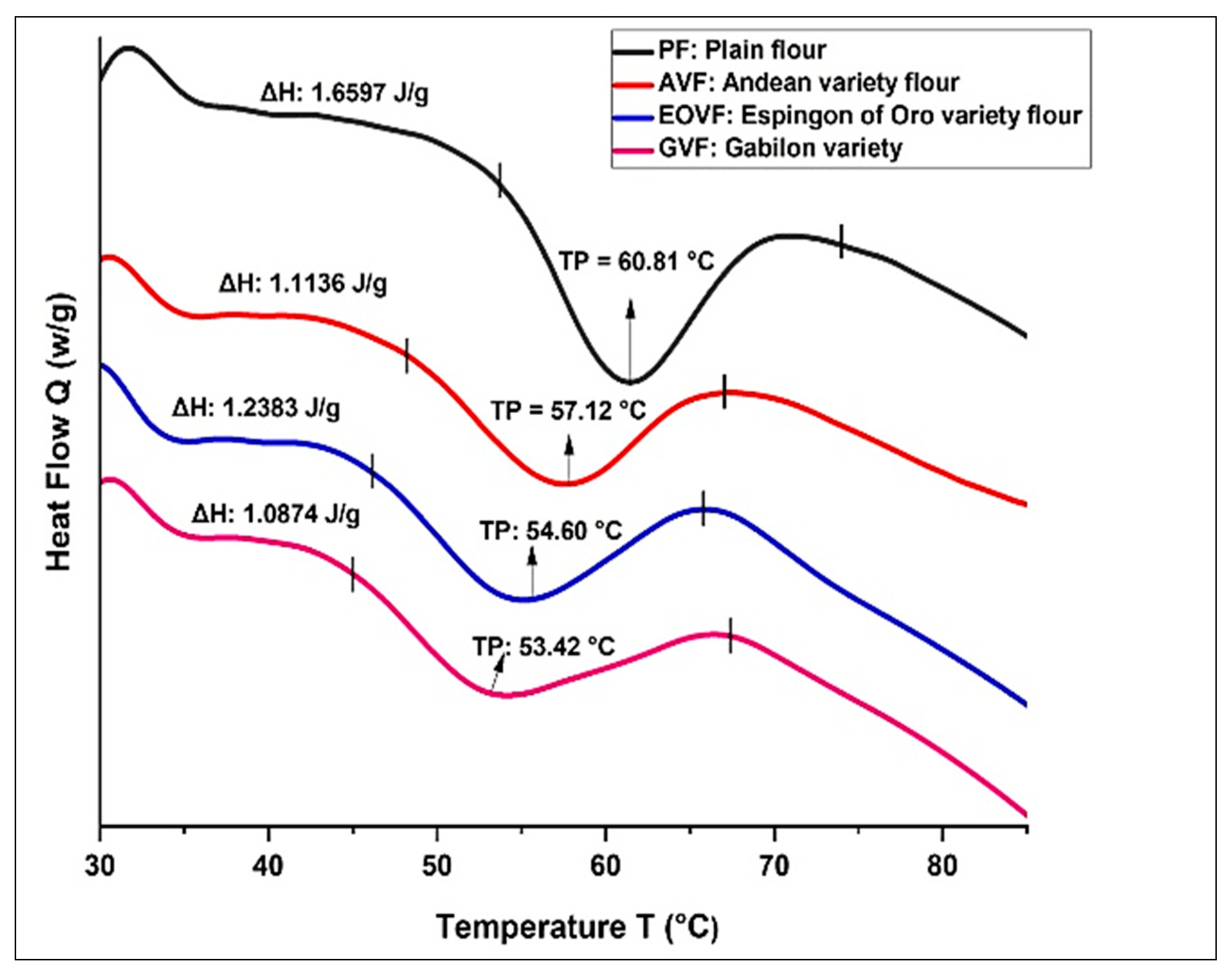 Processes 13 03577 g002