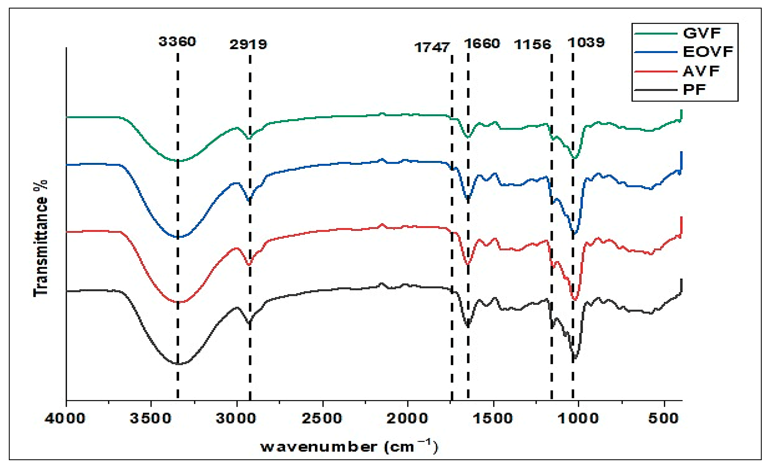 Processes 13 03577 g004